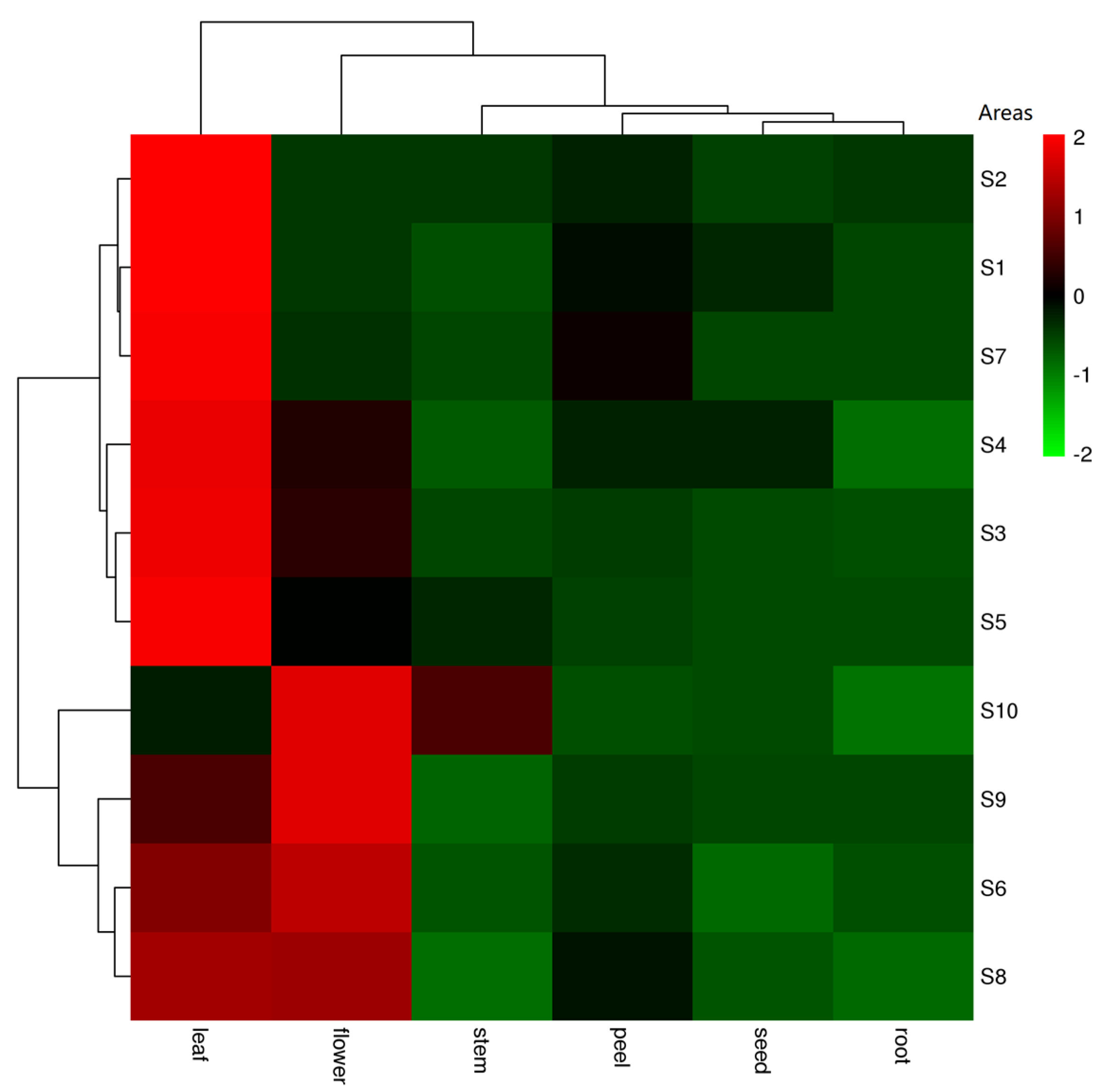 Molecules 25 01260 g002 Molecules 25 01260 g002