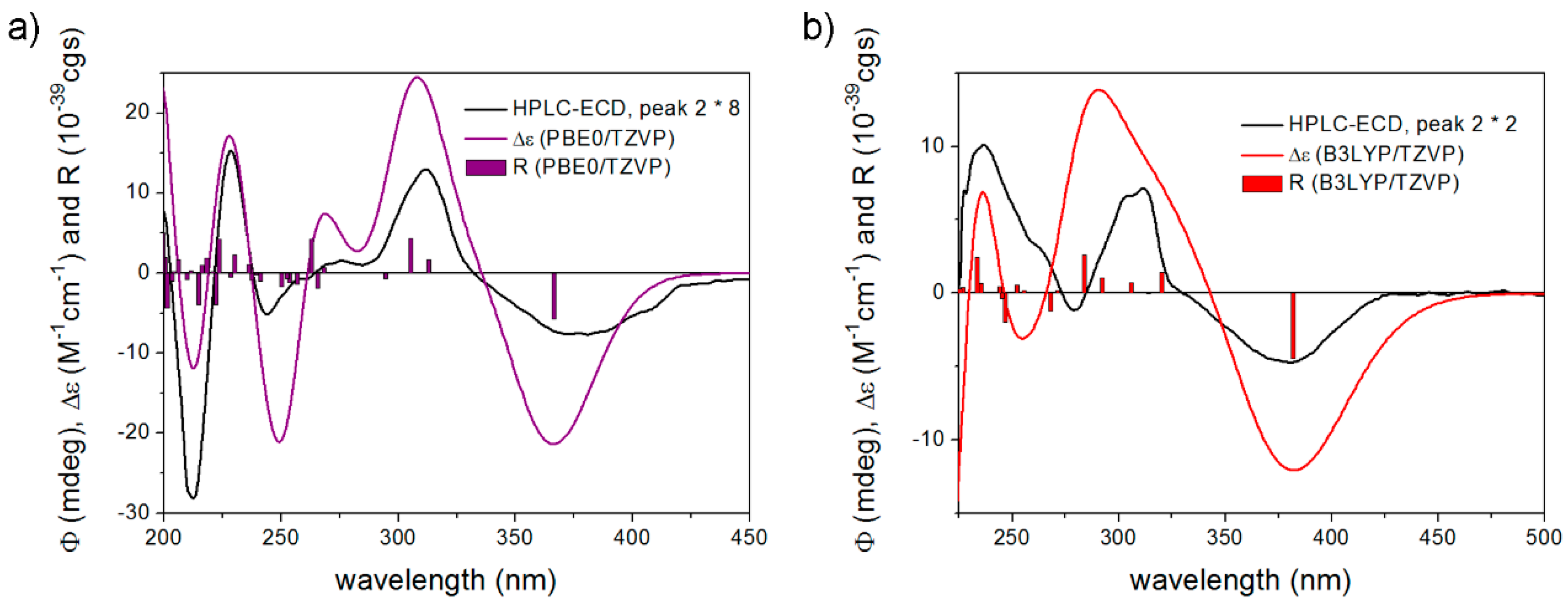 Molecules 25 01265 g002