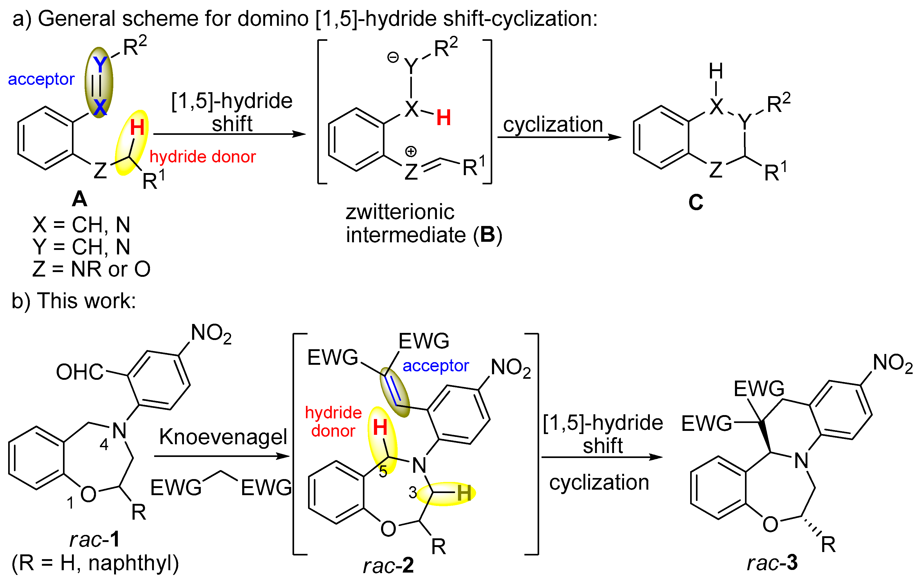 Molecules 25 01265 sch001