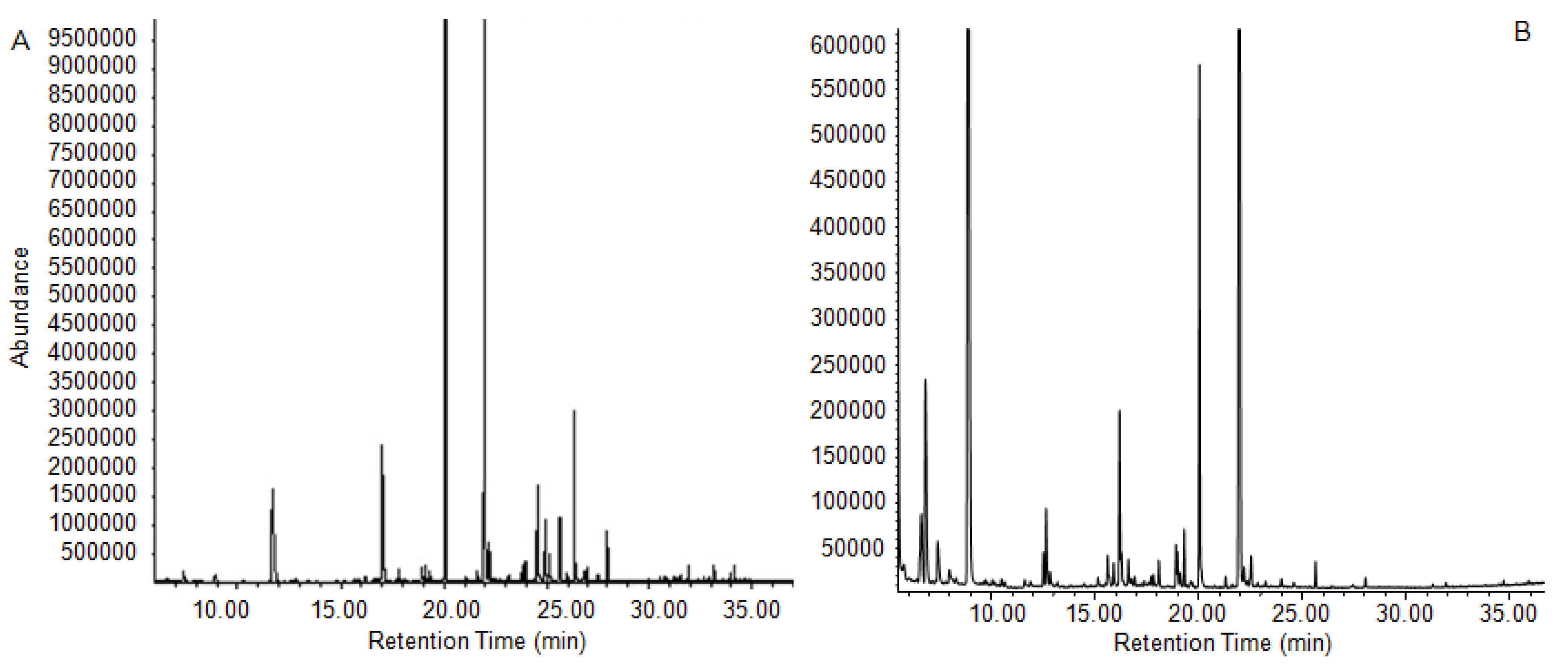 Molecules 25 01269 g003 Molecules 25 01269 g003
