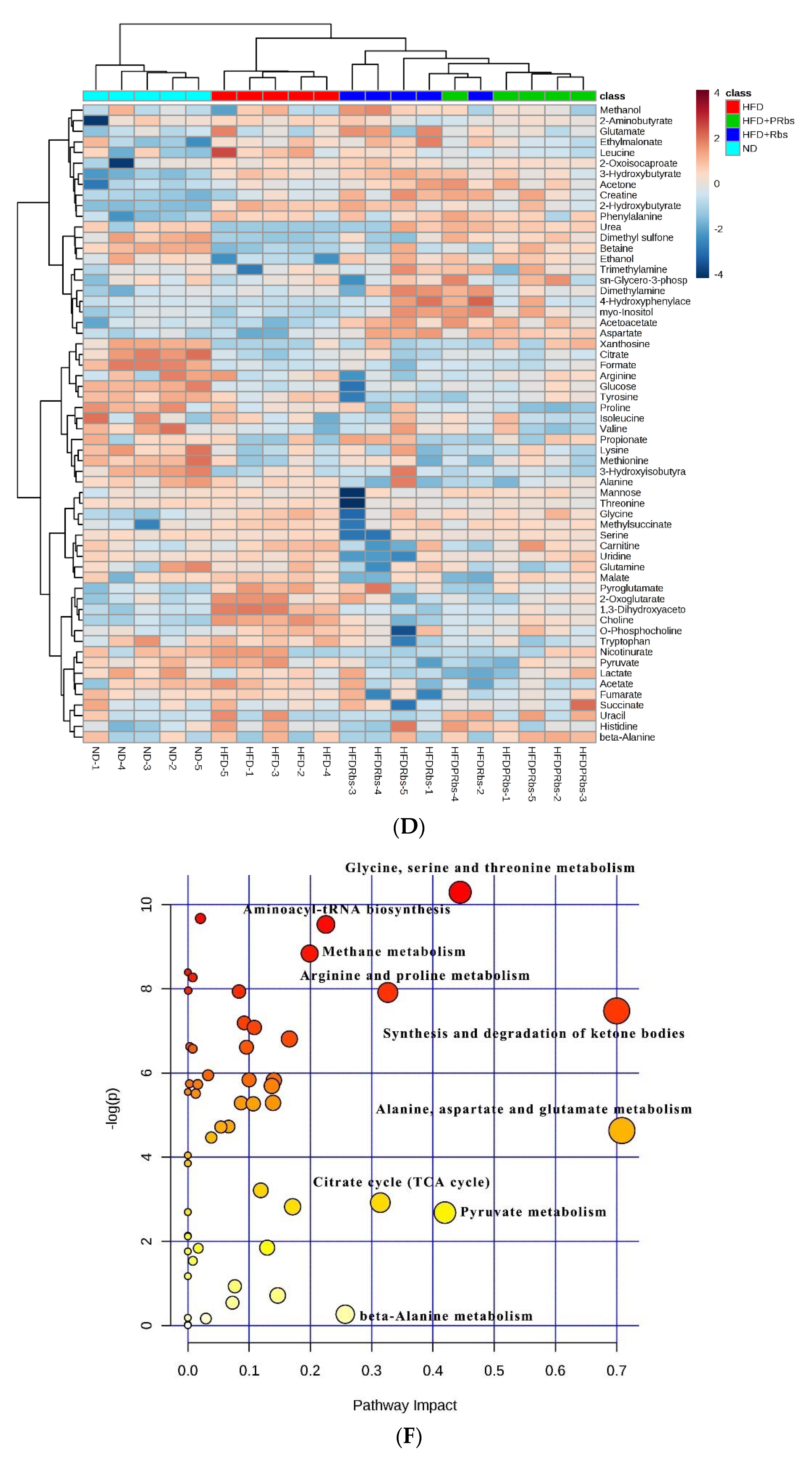 Molecules 25 01274 g003b Molecules 25 01274 g003b