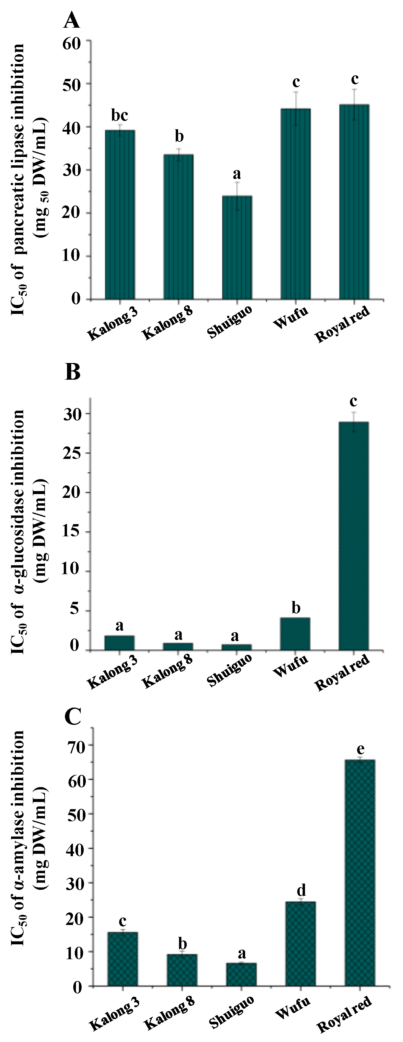 Molecules 25 01276 g002