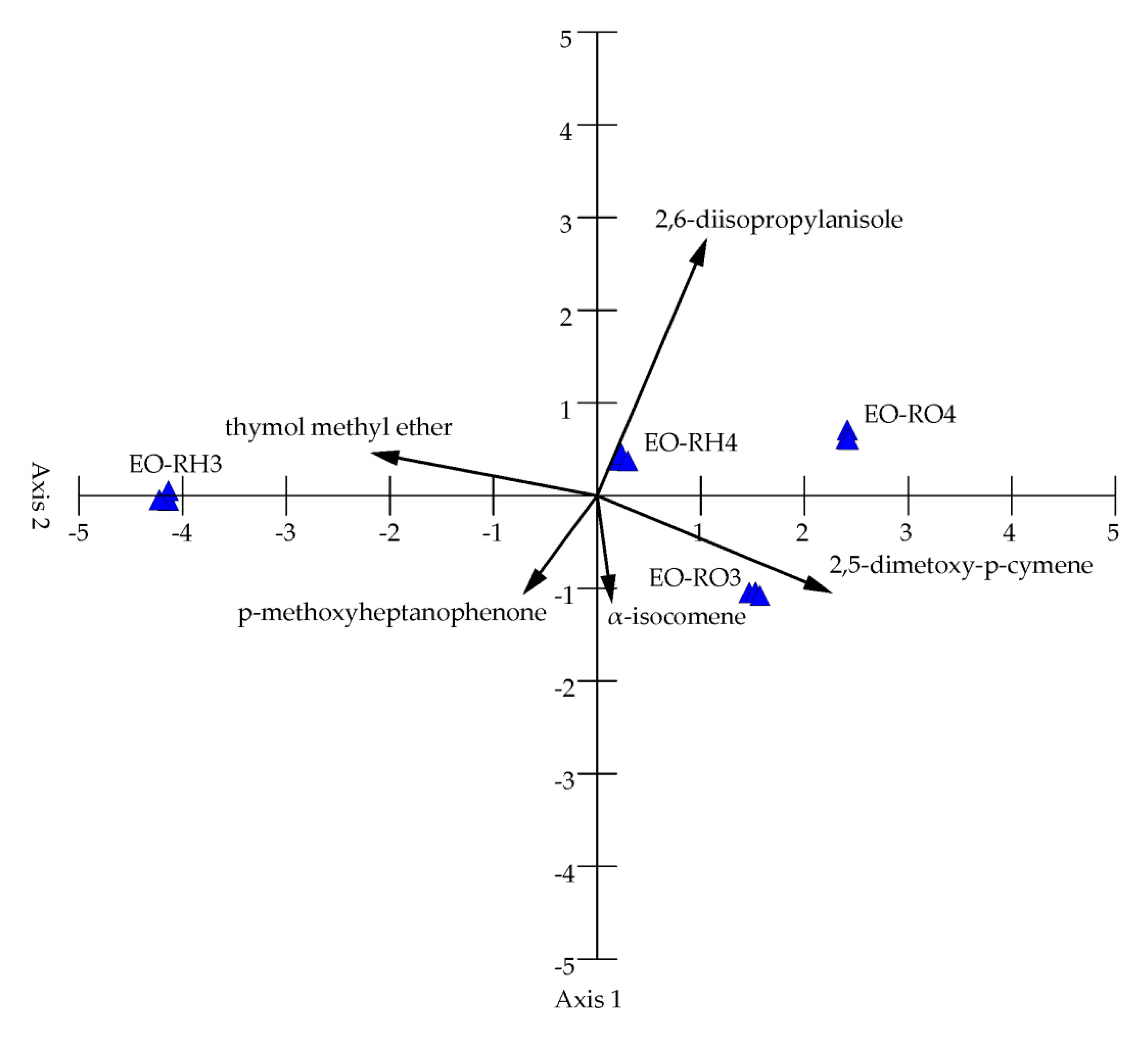 Molecules 25 01284 g003 Molecules 25 01284 g003