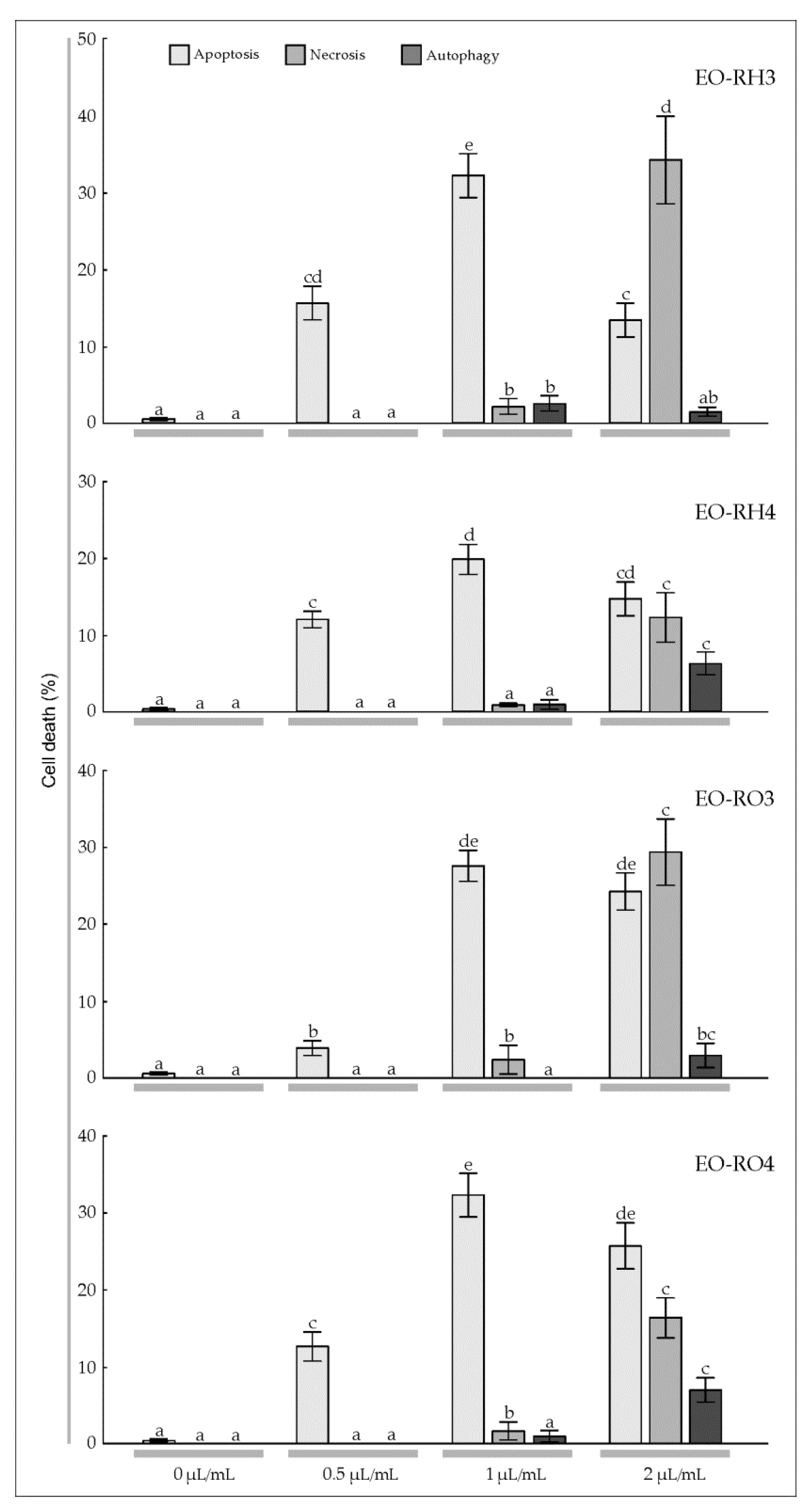 Molecules 25 01284 g004 Molecules 25 01284 g004