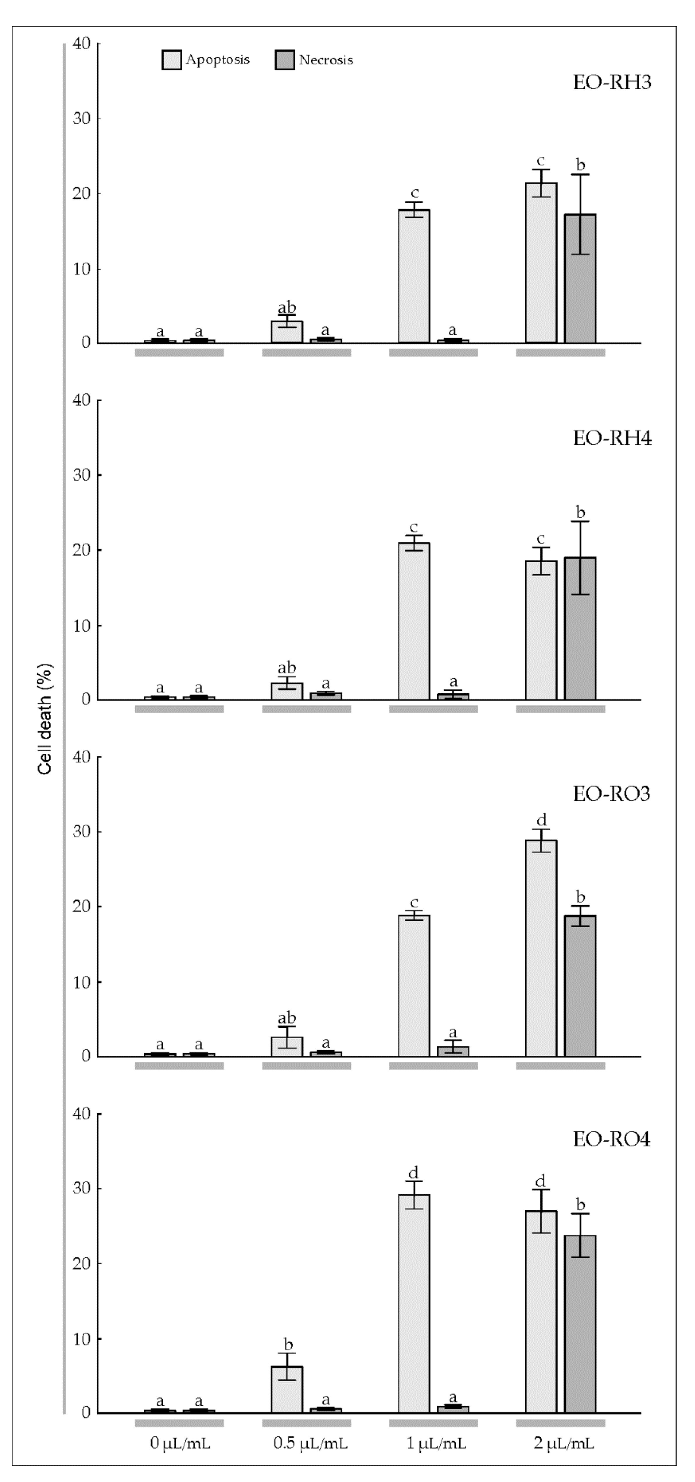Molecules 25 01284 g005 Molecules 25 01284 g005