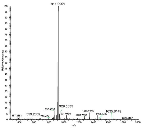 Molecules 25 01294 g0a1