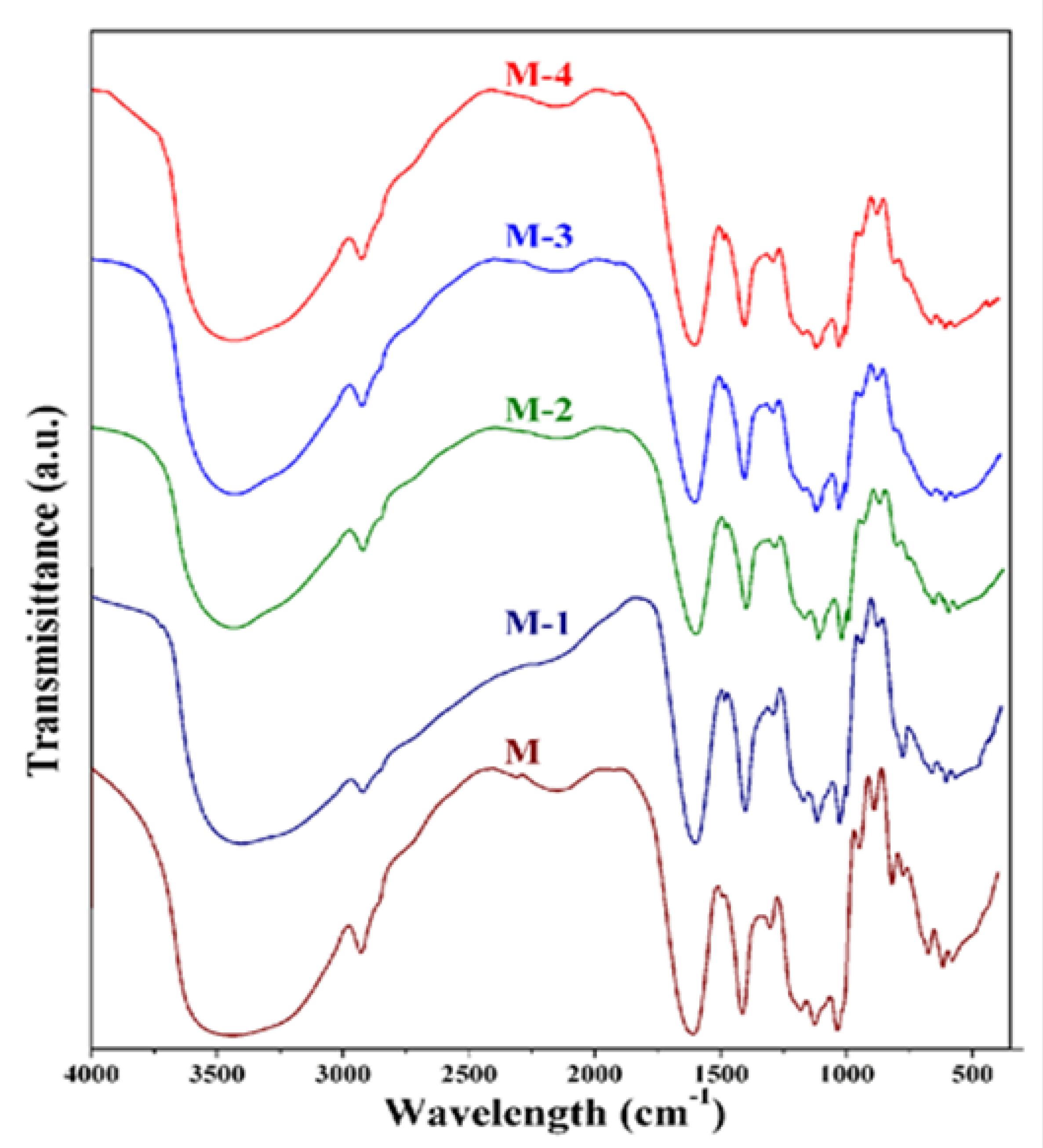 Molecules 25 01298 g001