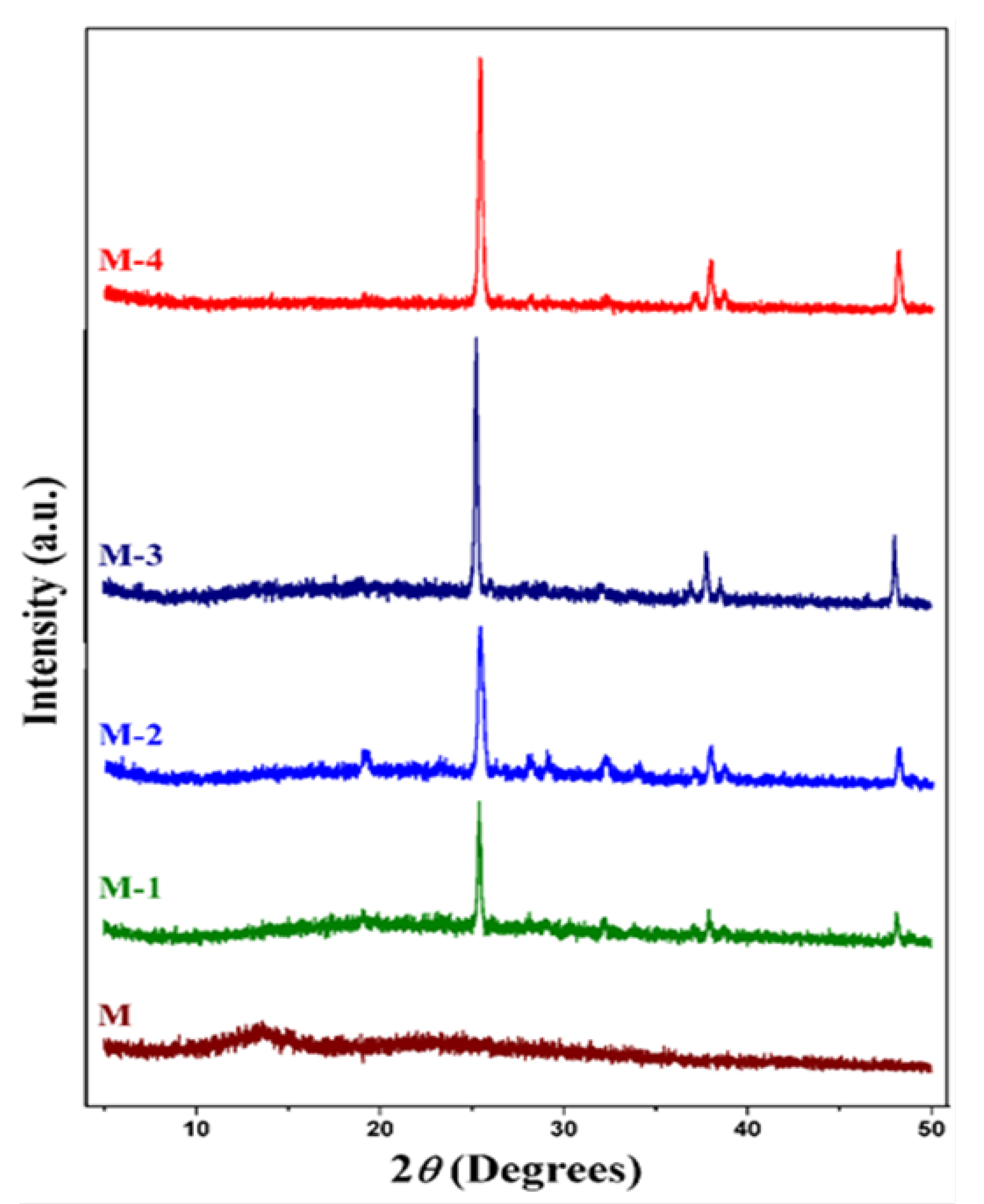 Molecules 25 01298 g002