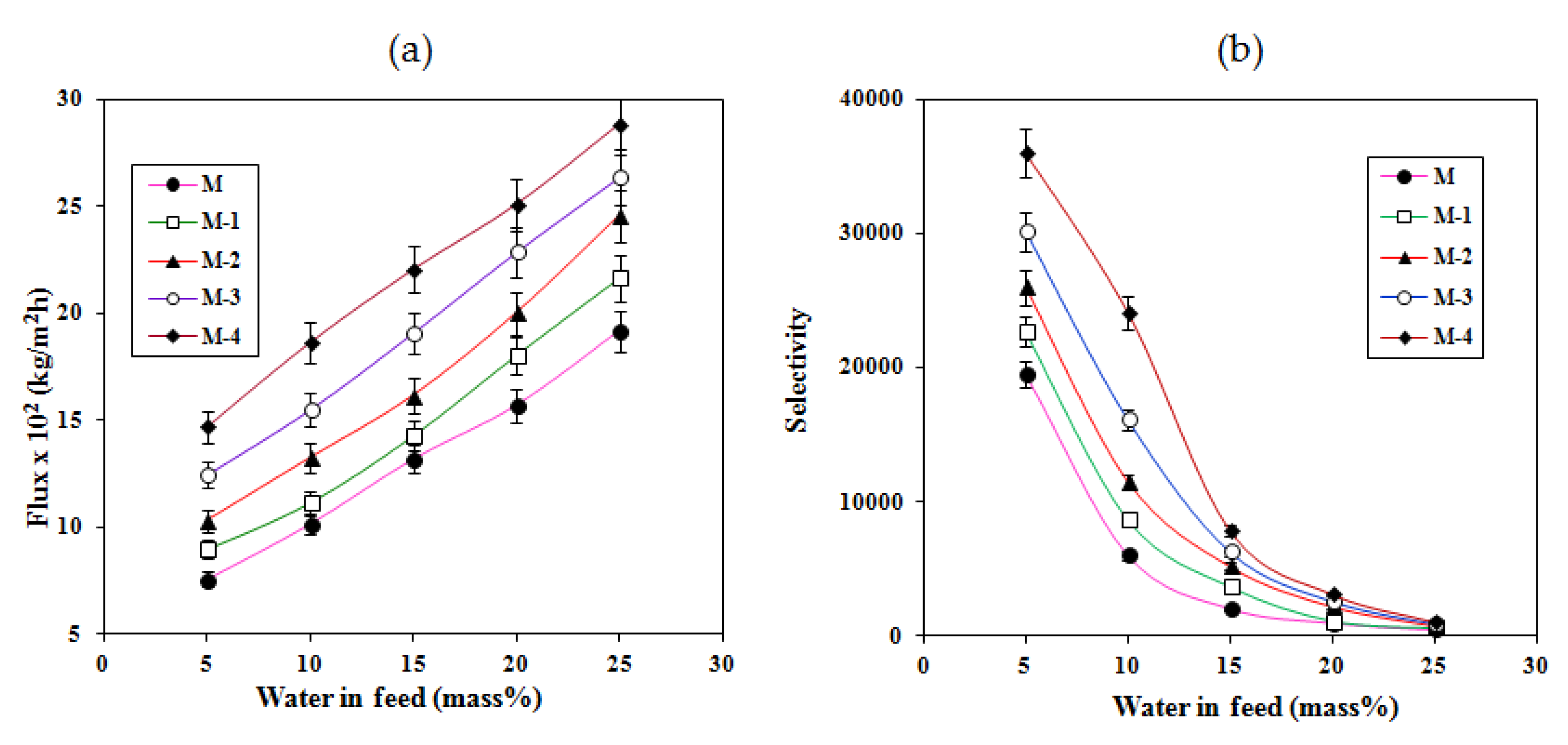Molecules 25 01298 g006