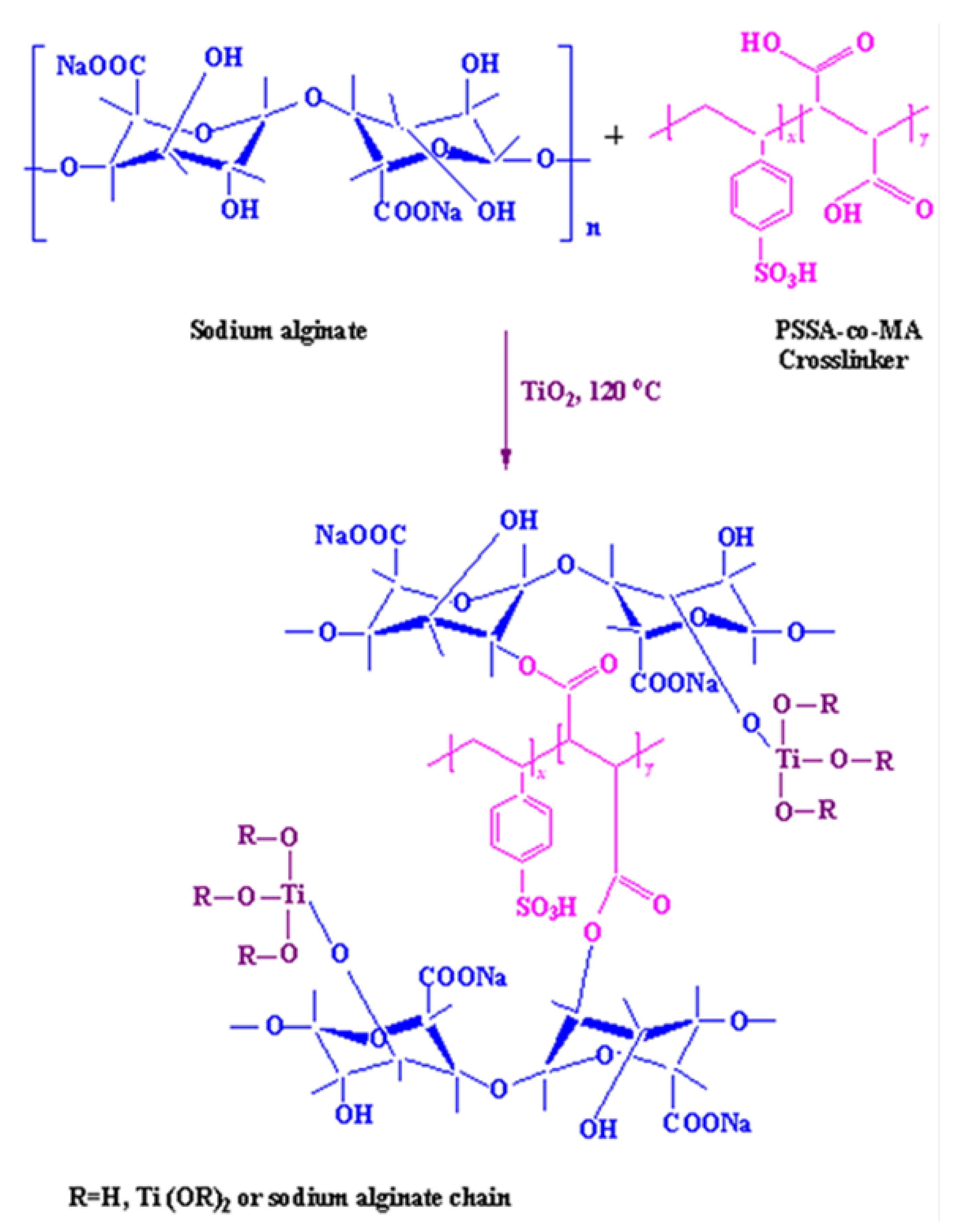 Molecules 25 01298 g009