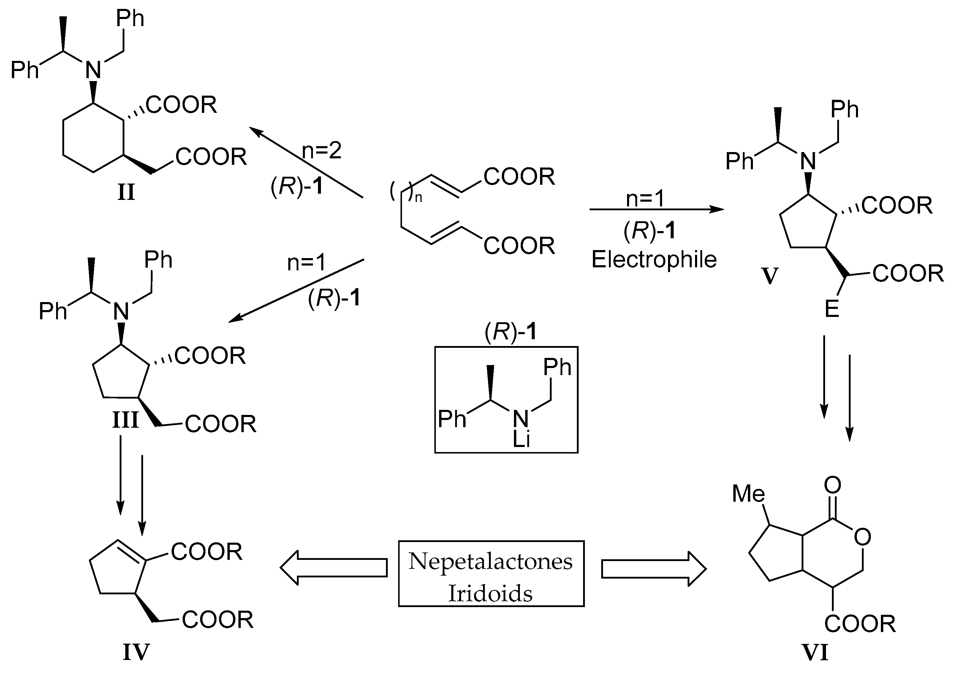 Molecules 25 01308 sch001 Molecules 25 01308 sch001