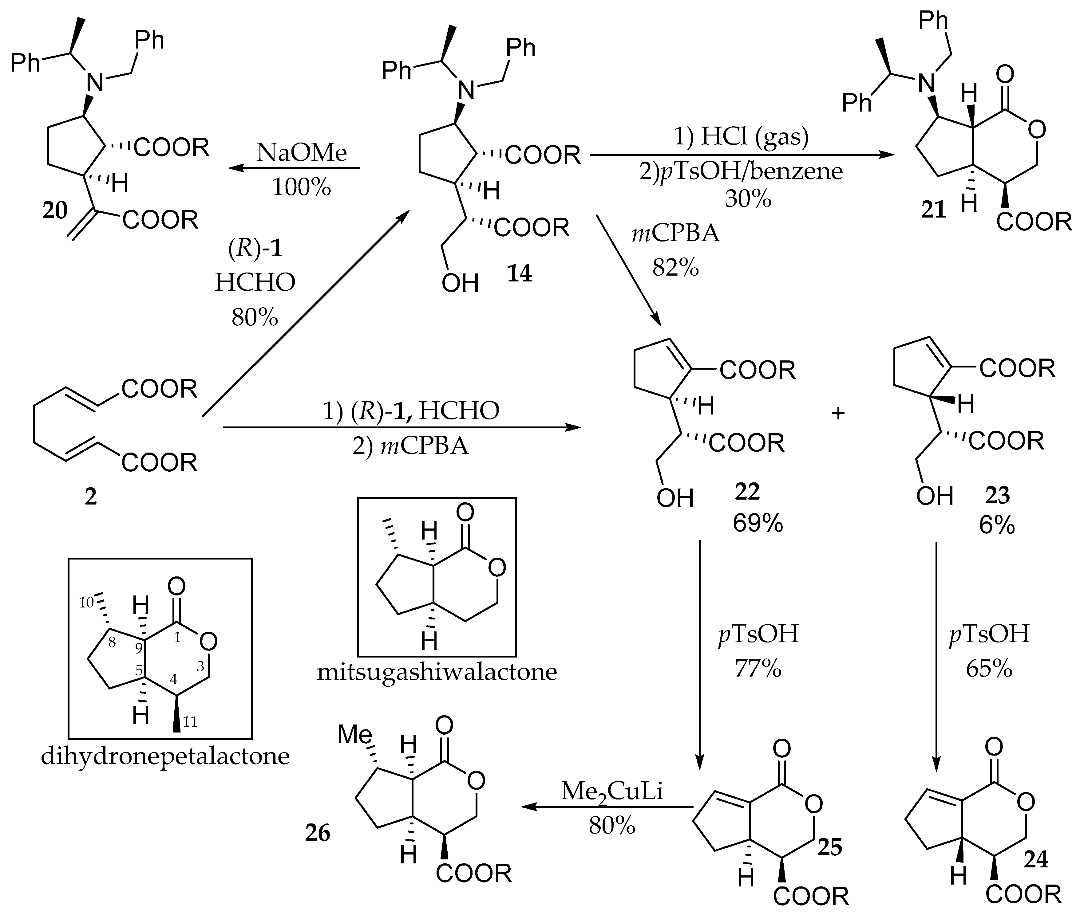 Molecules 25 01308 sch007 Molecules 25 01308 sch007