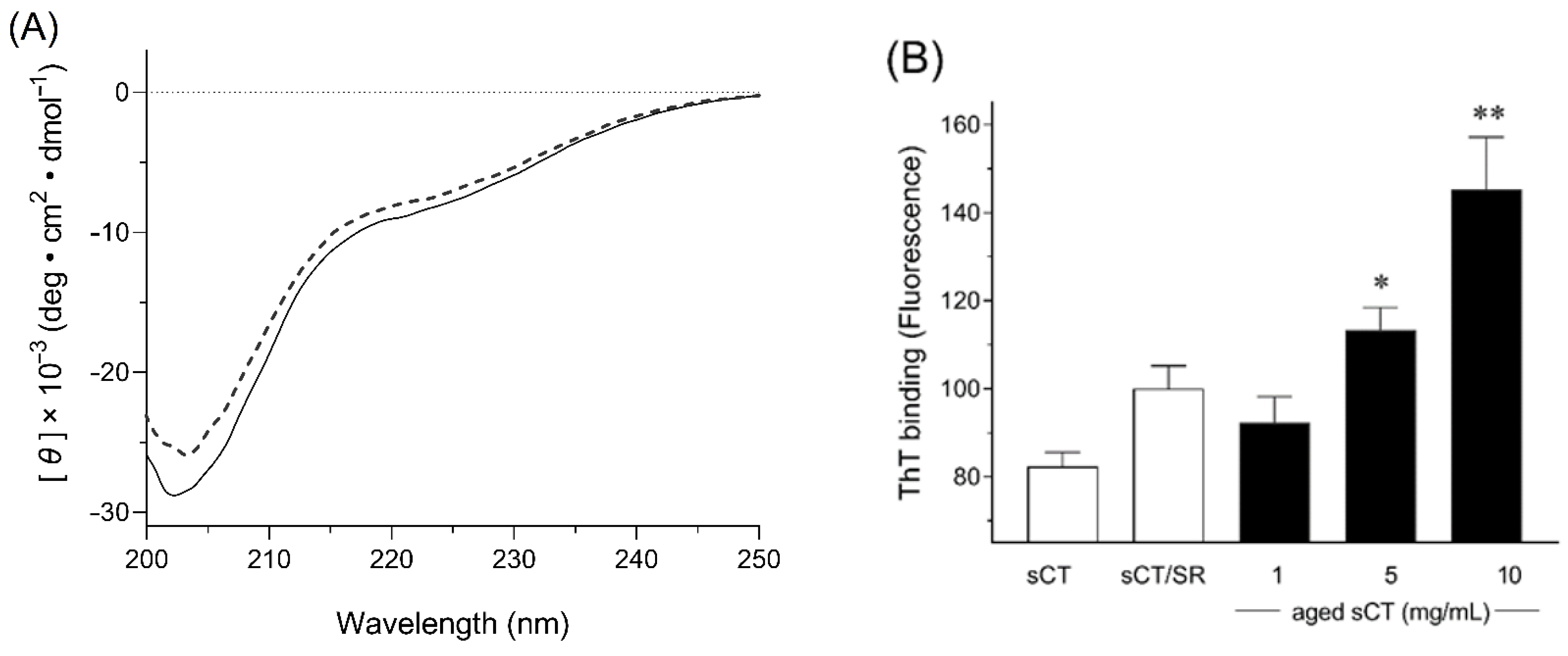 Molecules 25 01311 g002