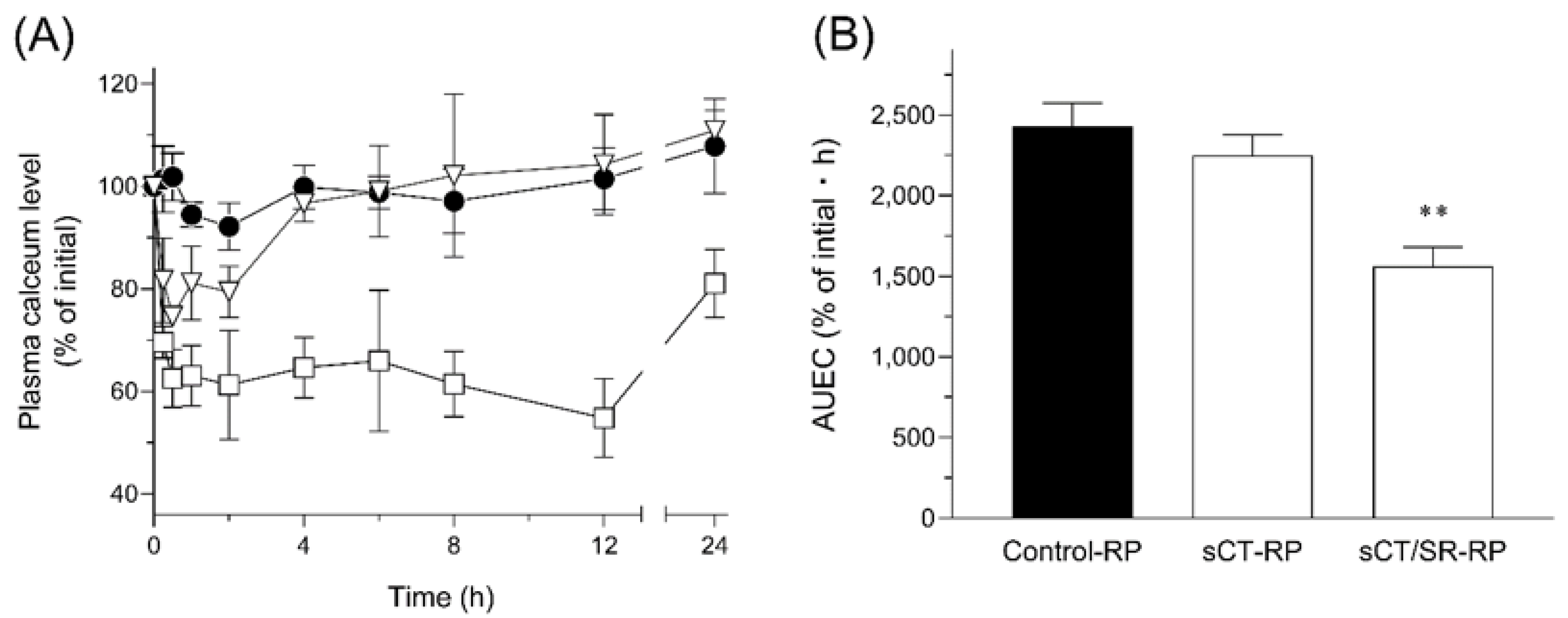 Molecules 25 01311 g005