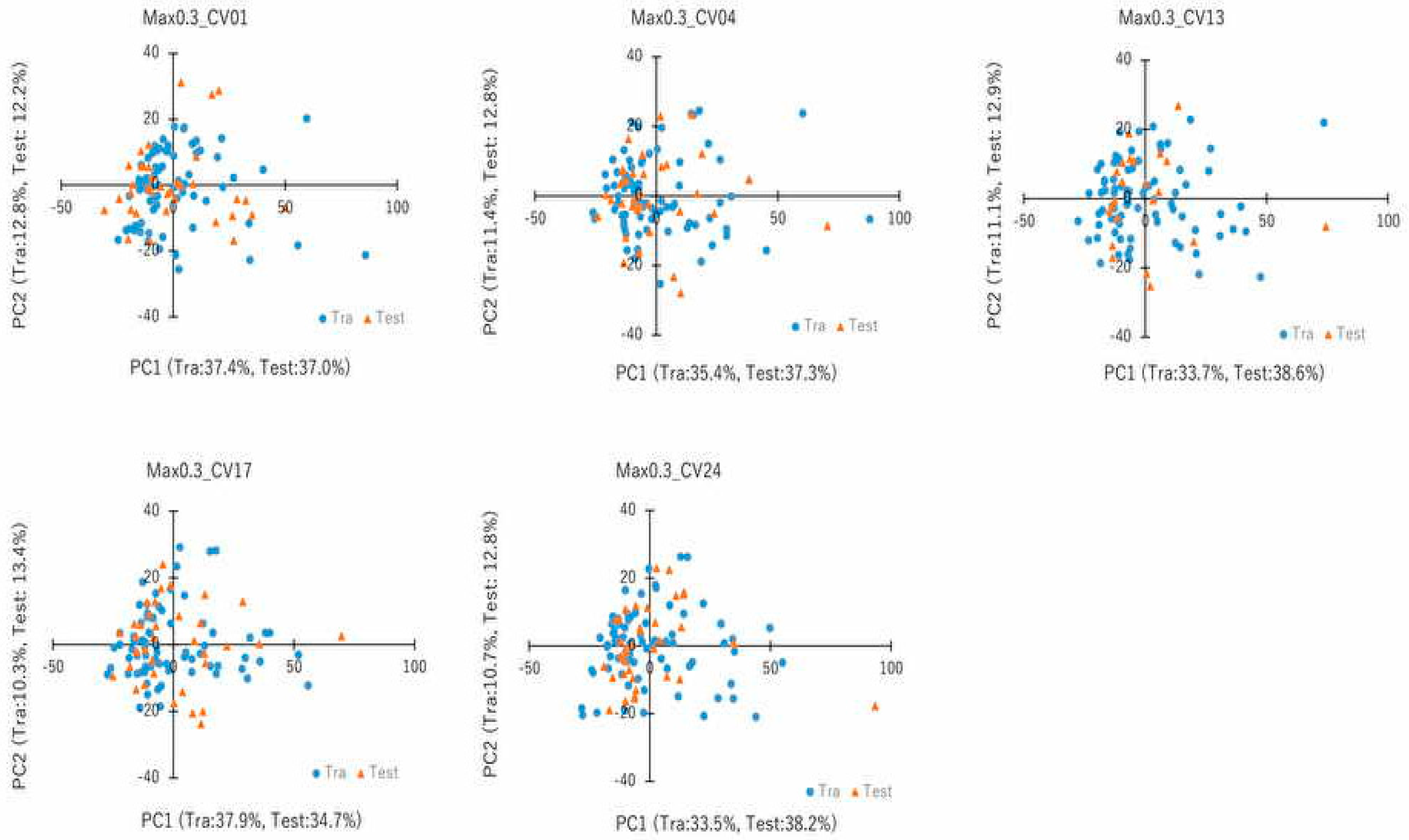 Molecules 25 01317 g003