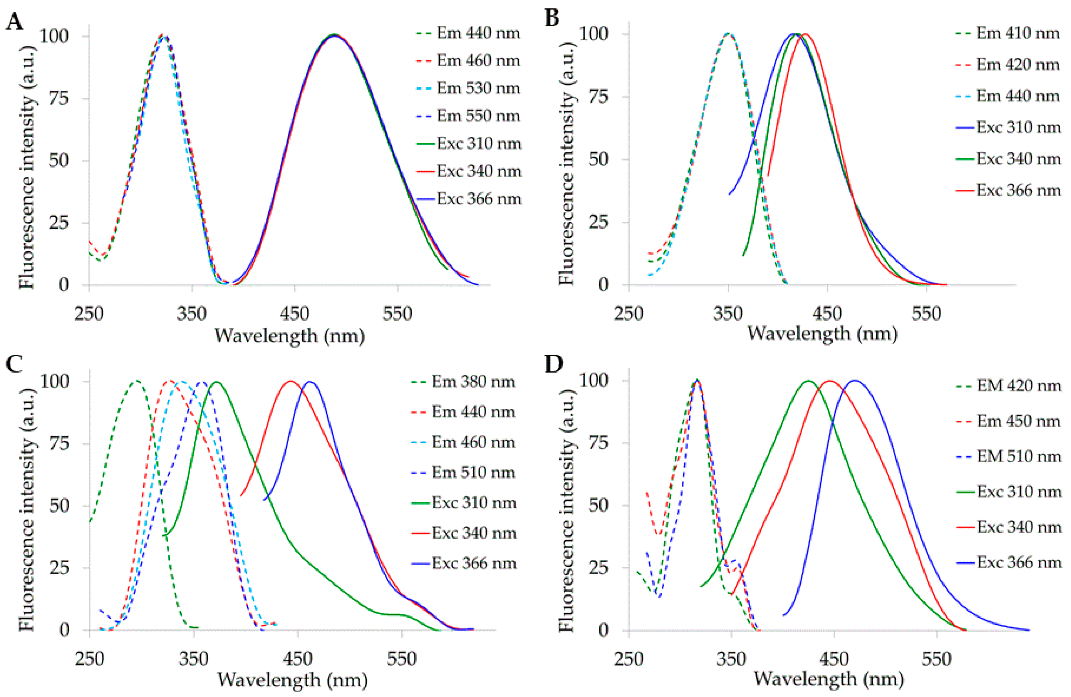 Molecules 25 01327 g001 Molecules 25 01327 g001