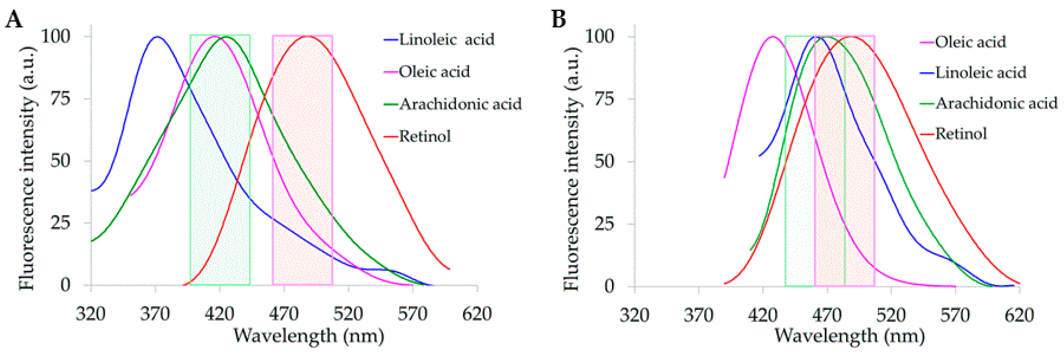 Molecules 25 01327 g003 Molecules 25 01327 g003