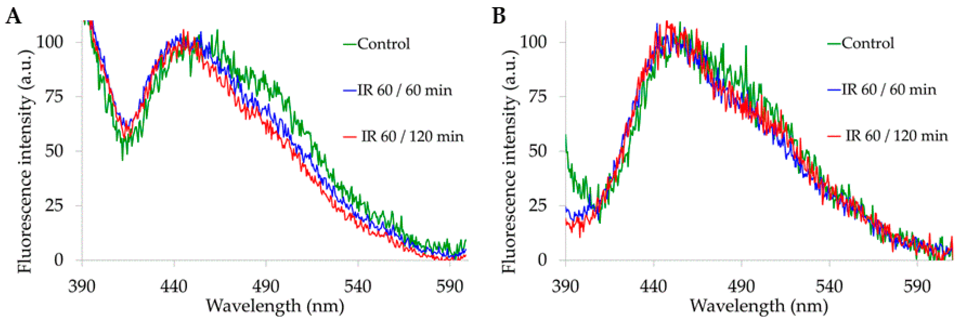 Molecules 25 01327 g004 Molecules 25 01327 g004