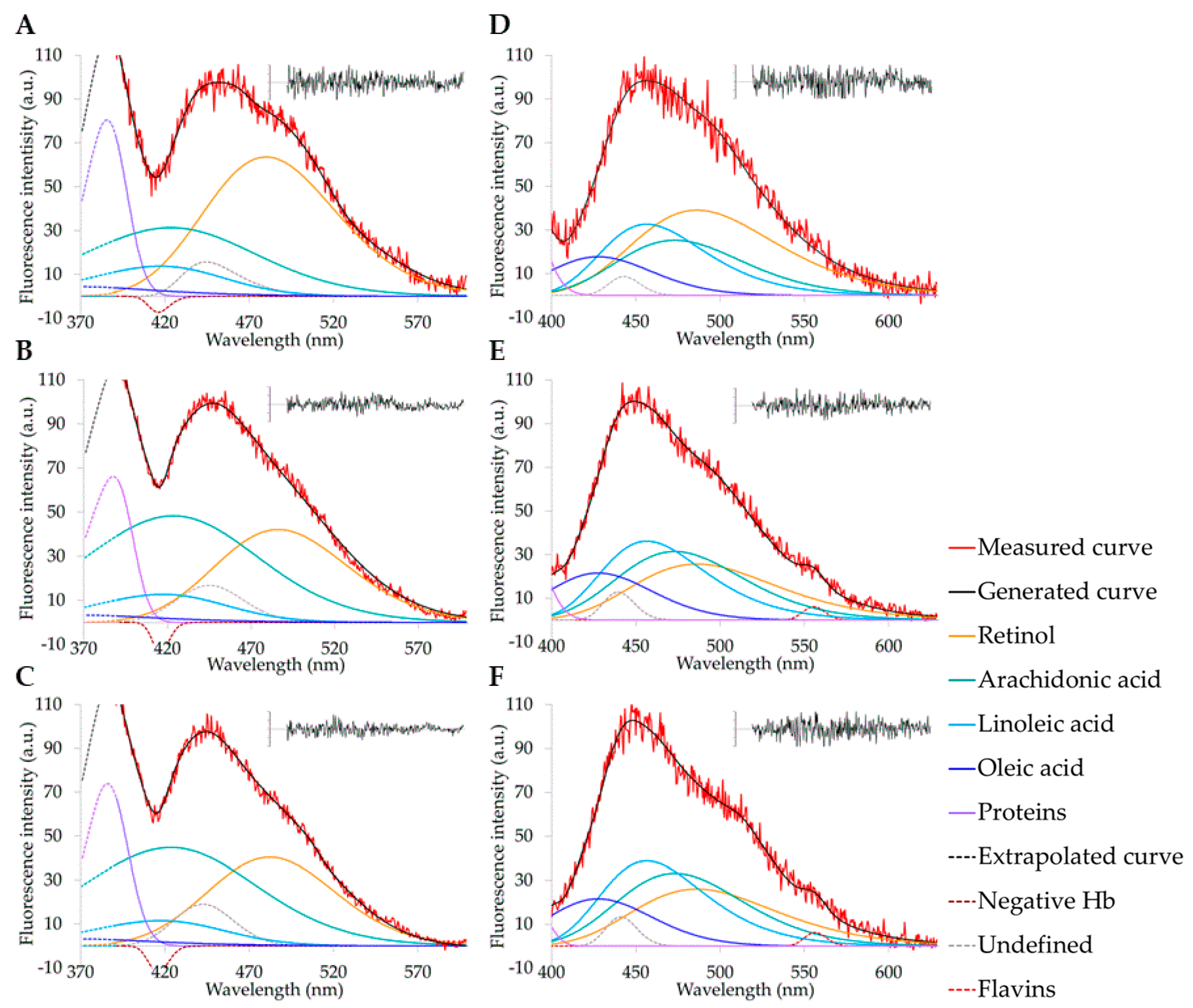 Molecules 25 01327 g005 Molecules 25 01327 g005