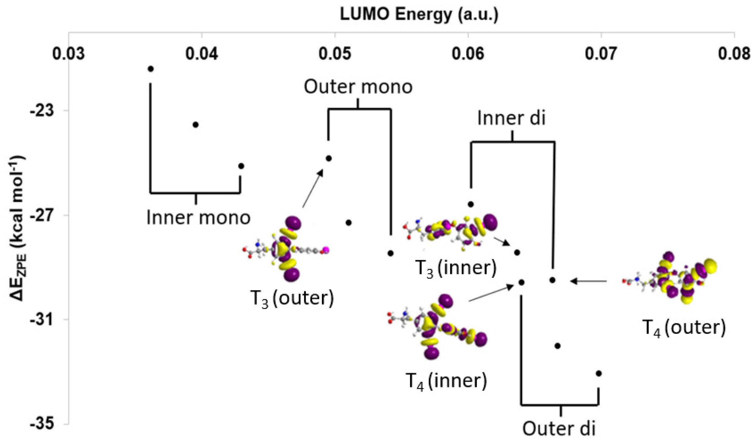 Molecules 25 01328 g005