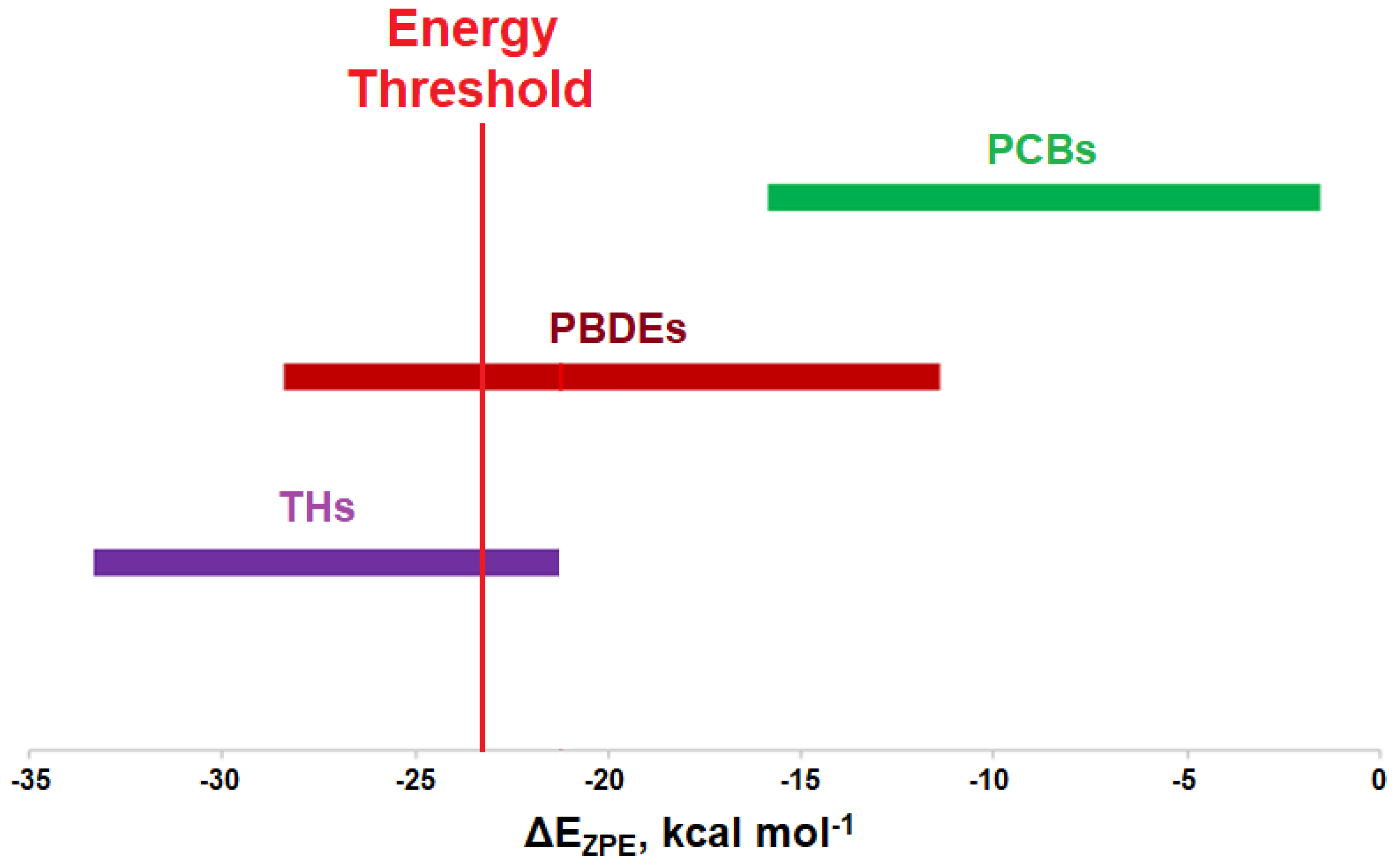 Molecules 25 01328 g009