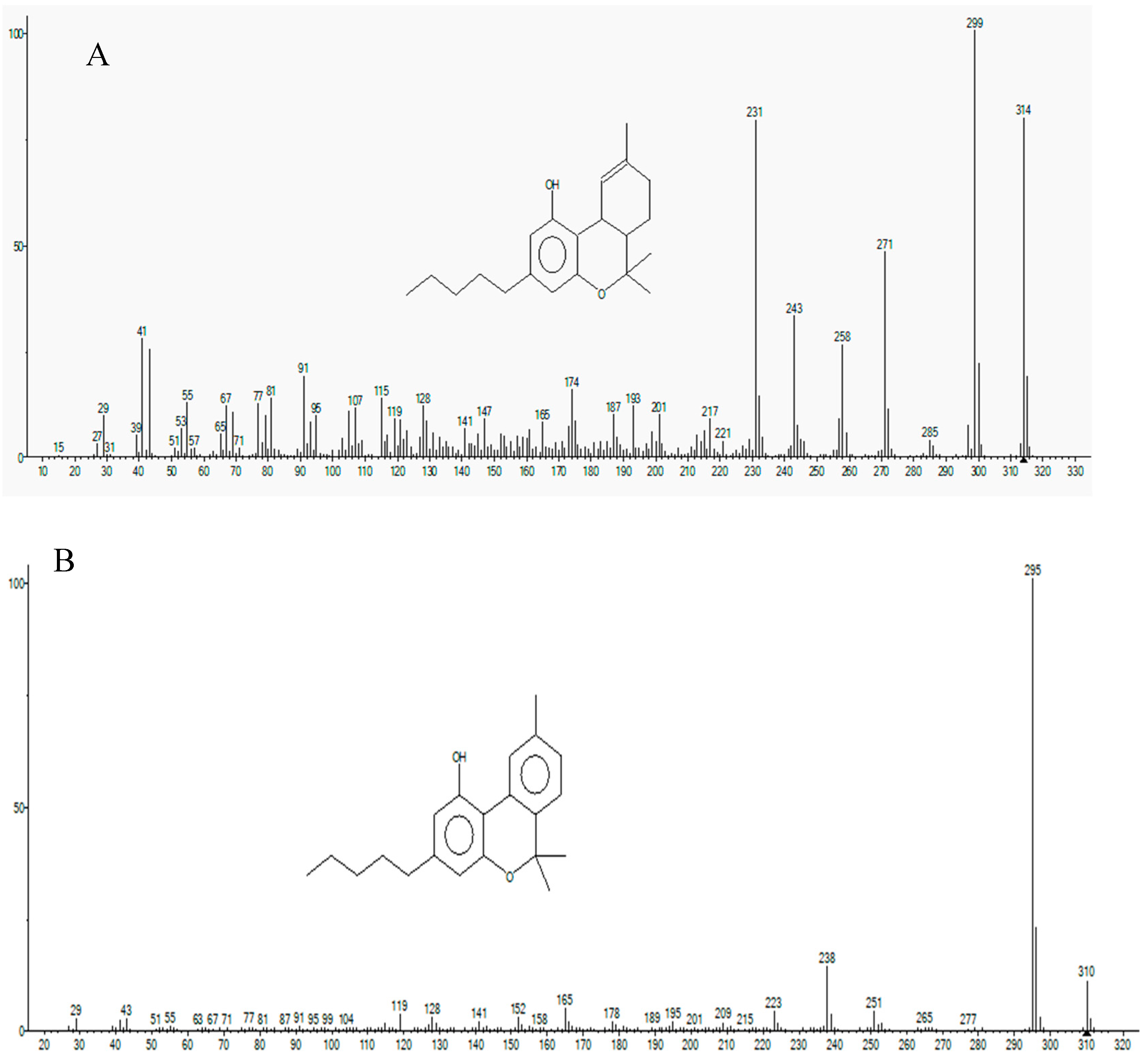 Molecules 25 01335 g003