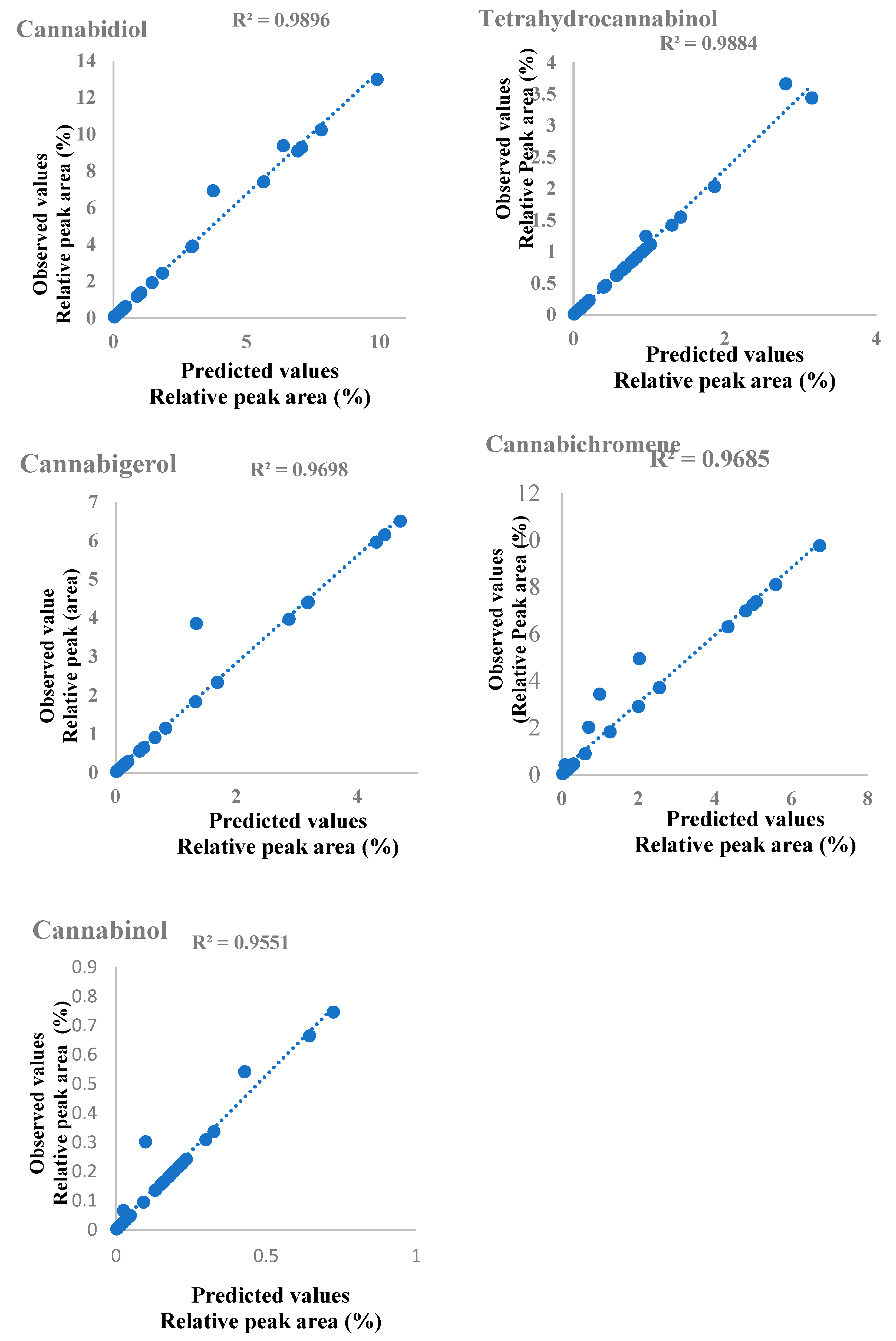 Molecules 25 01335 g005