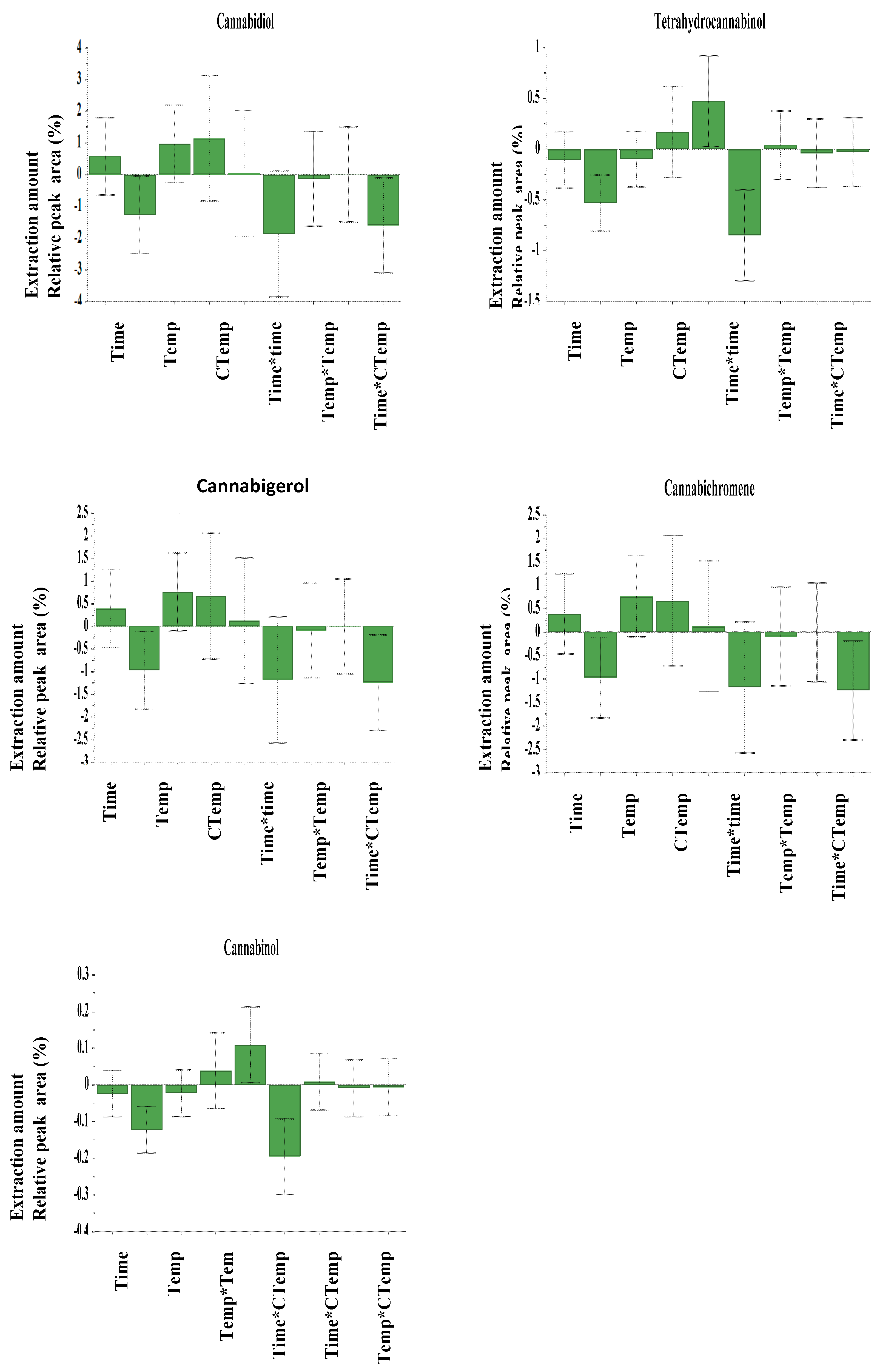 Molecules 25 01335 g006