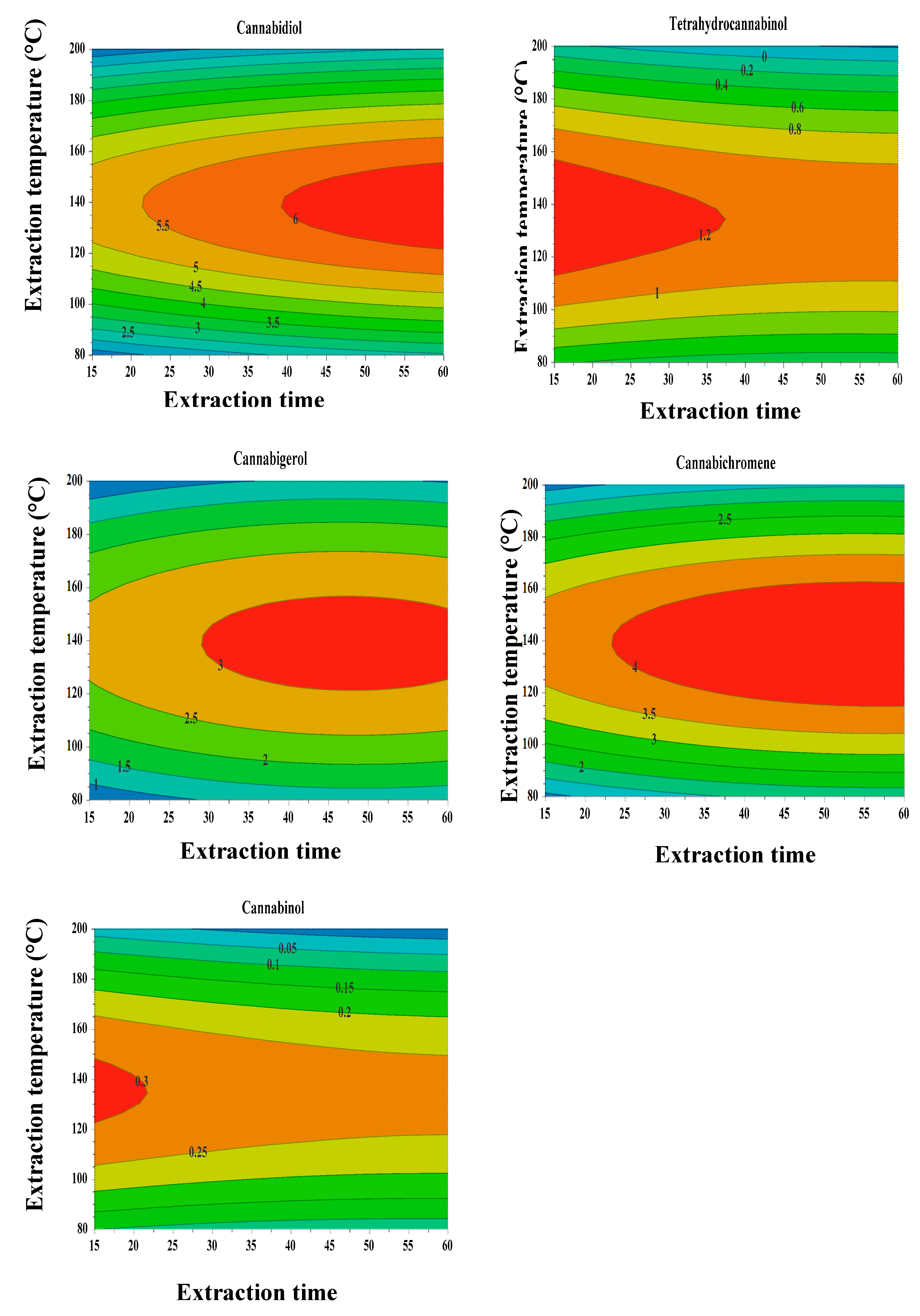 Molecules 25 01335 g007