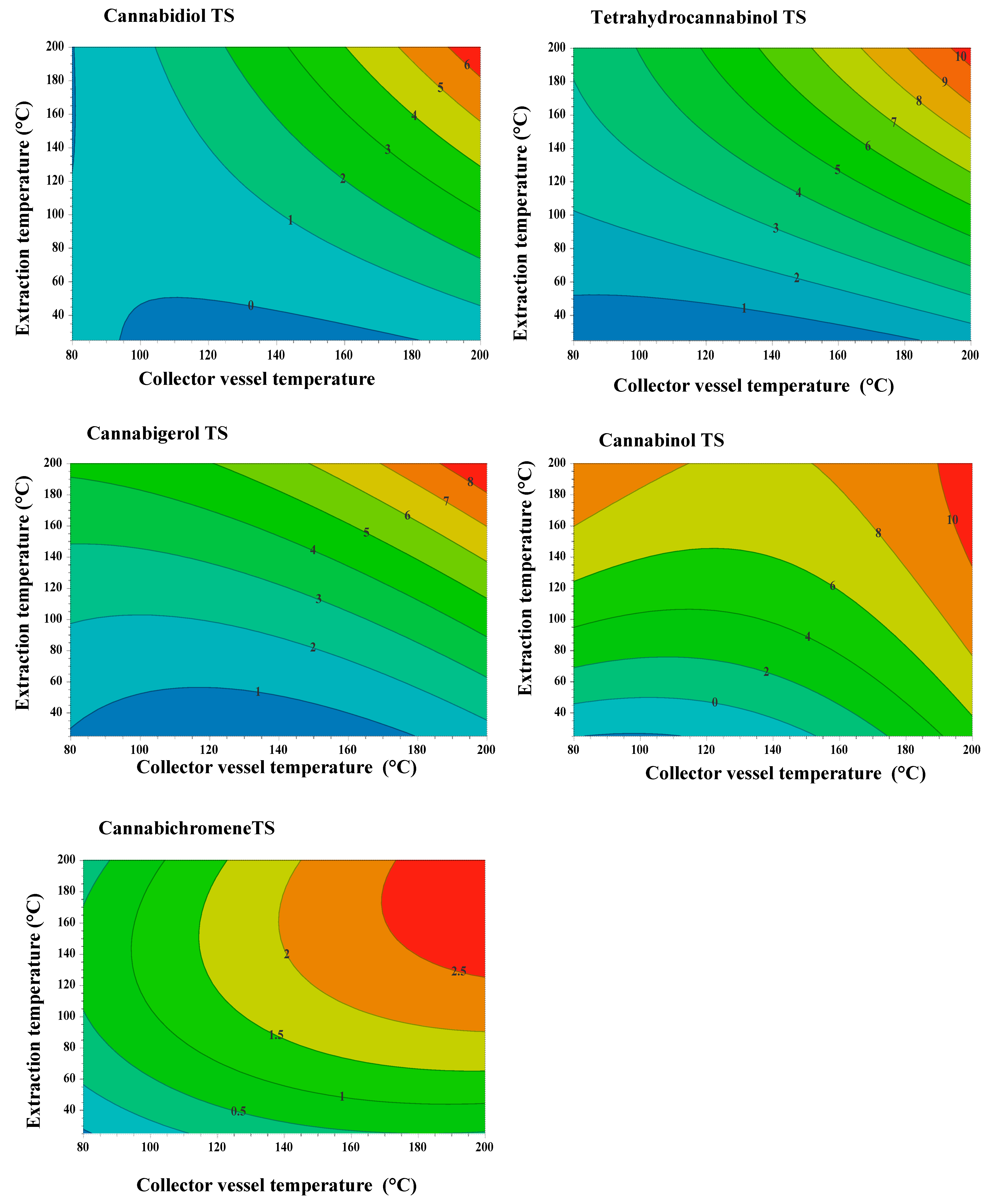 Molecules 25 01335 g008
