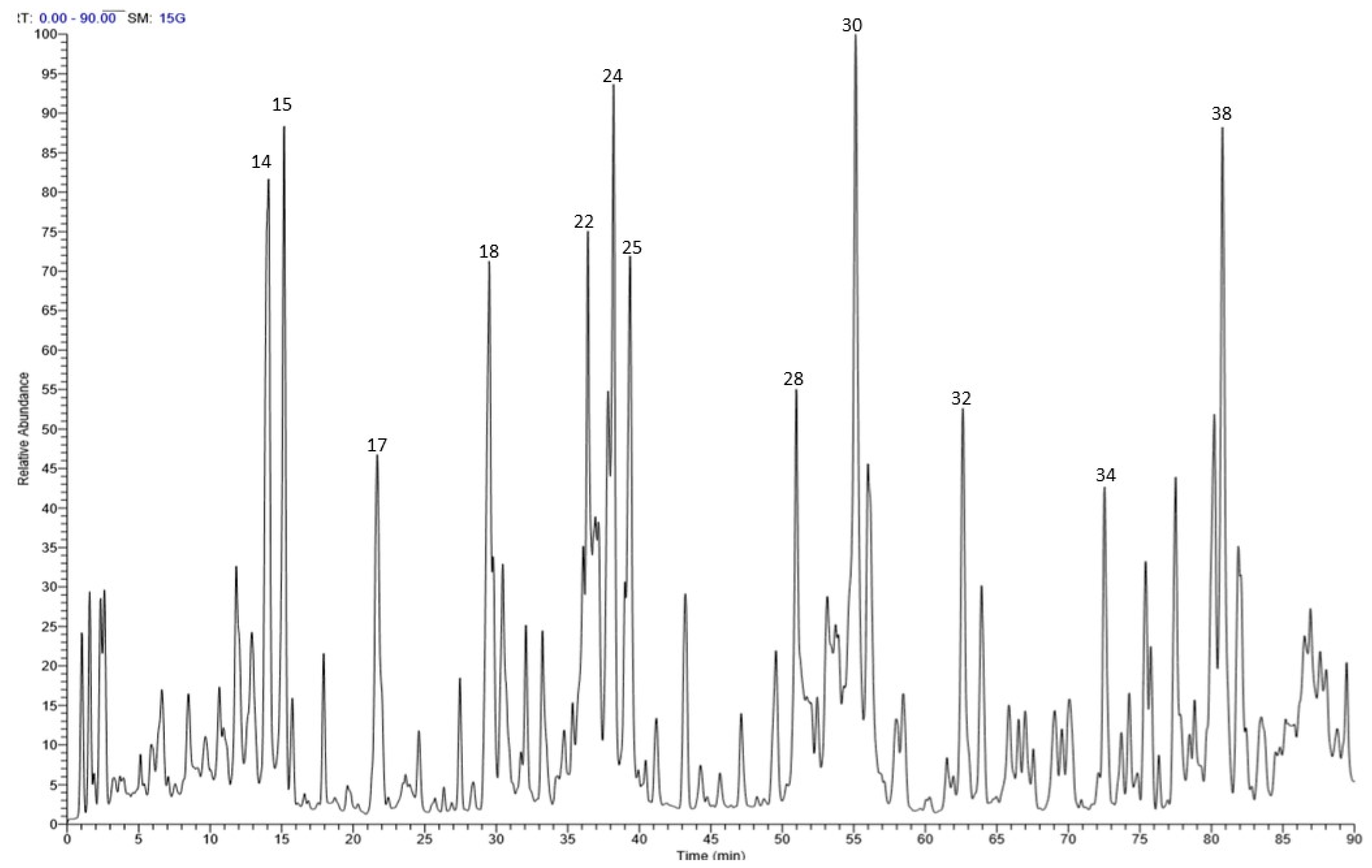 Molecules 25 01341 g001