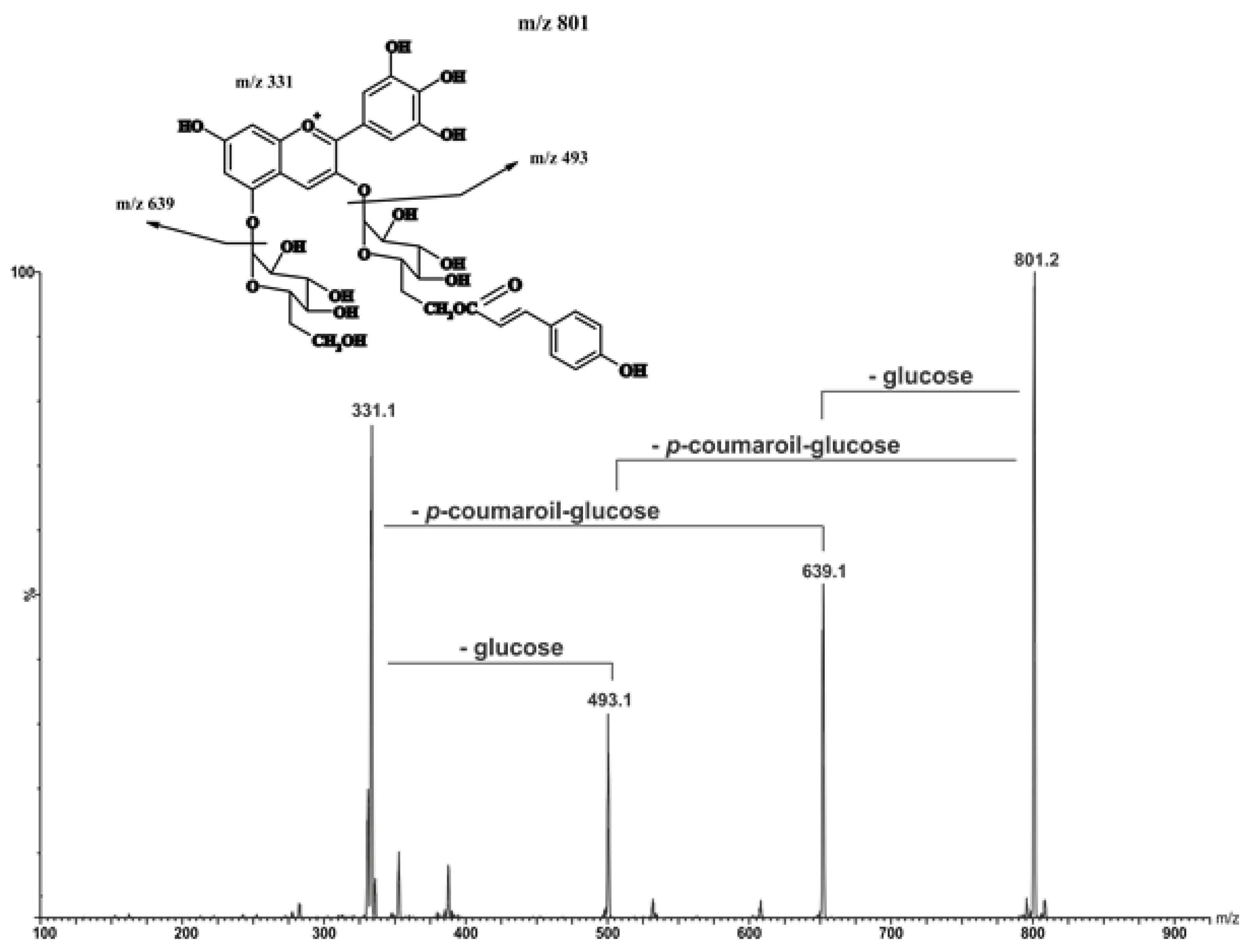 Molecules 25 01342 g001