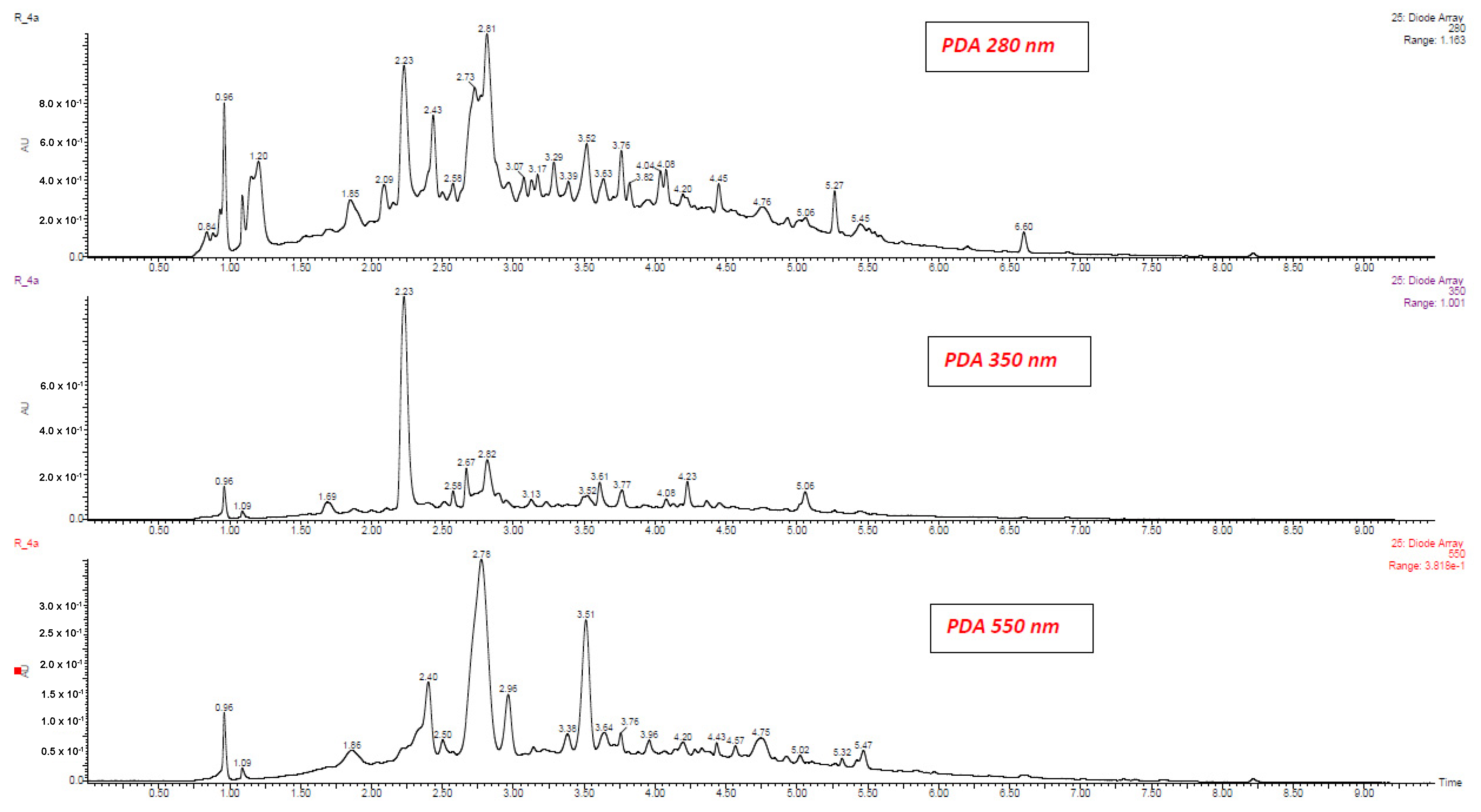 Molecules 25 01342 g003