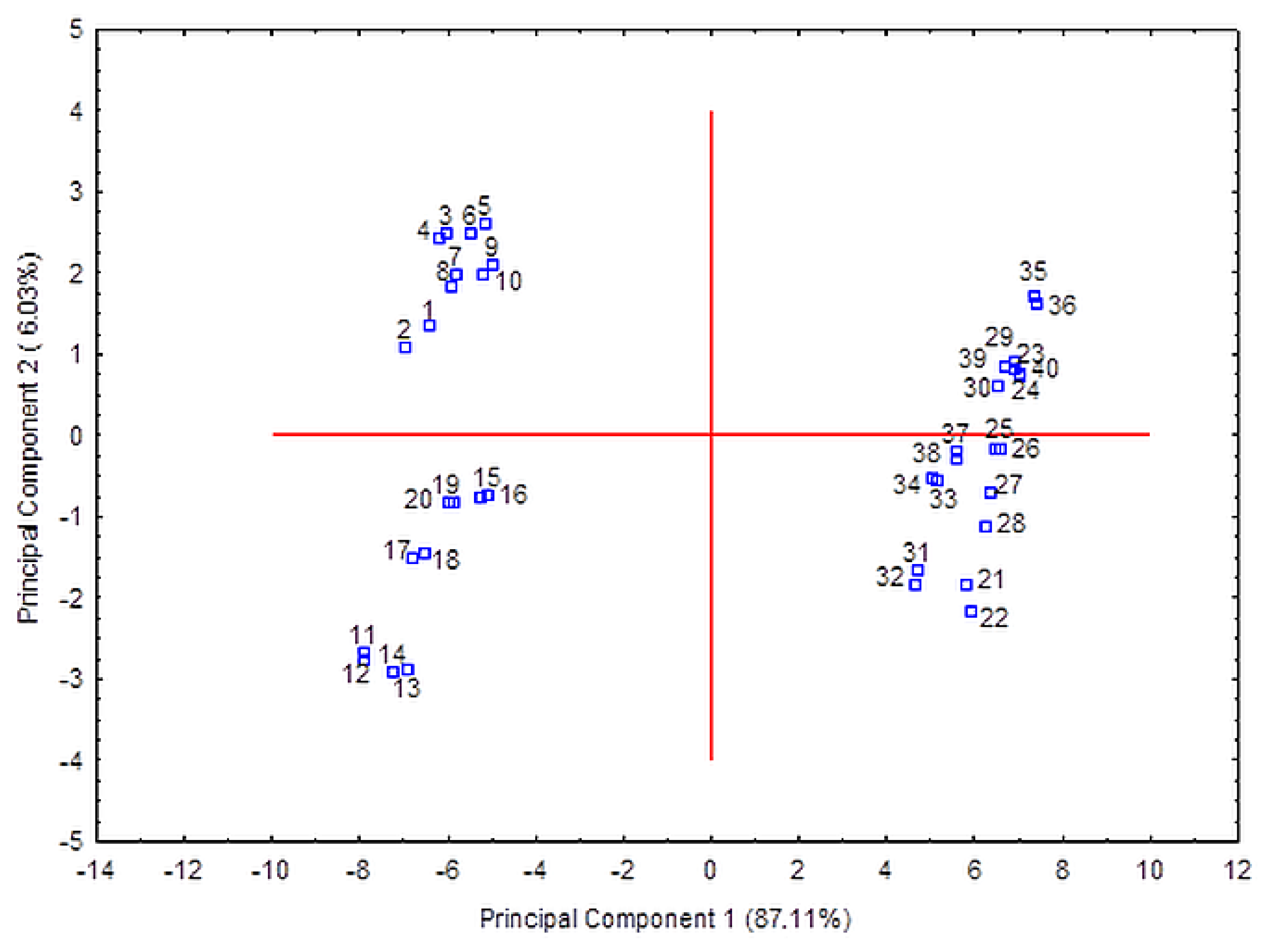 Molecules 25 01342 g004