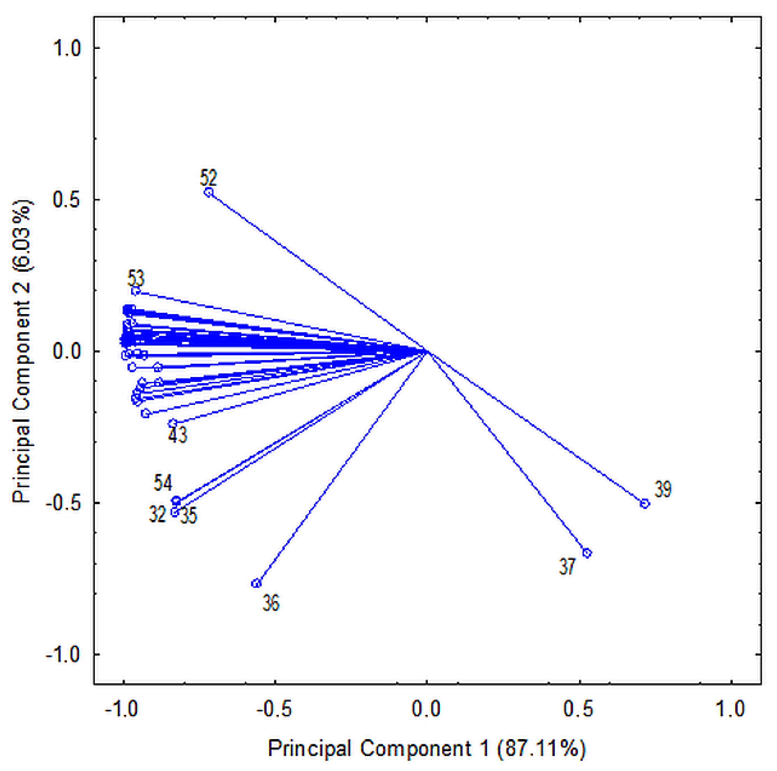 Molecules 25 01342 g005