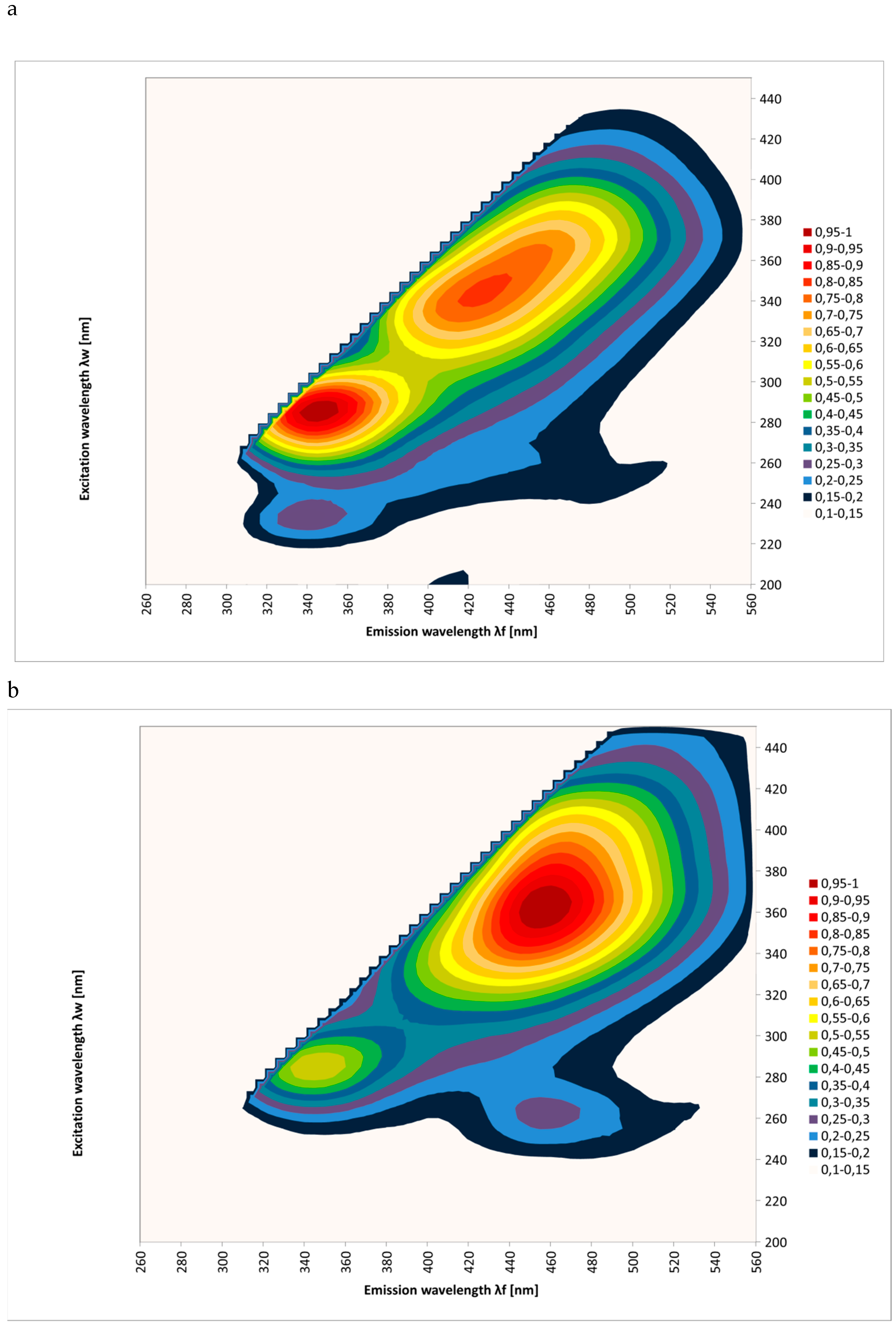 Molecules 25 01350 g001a