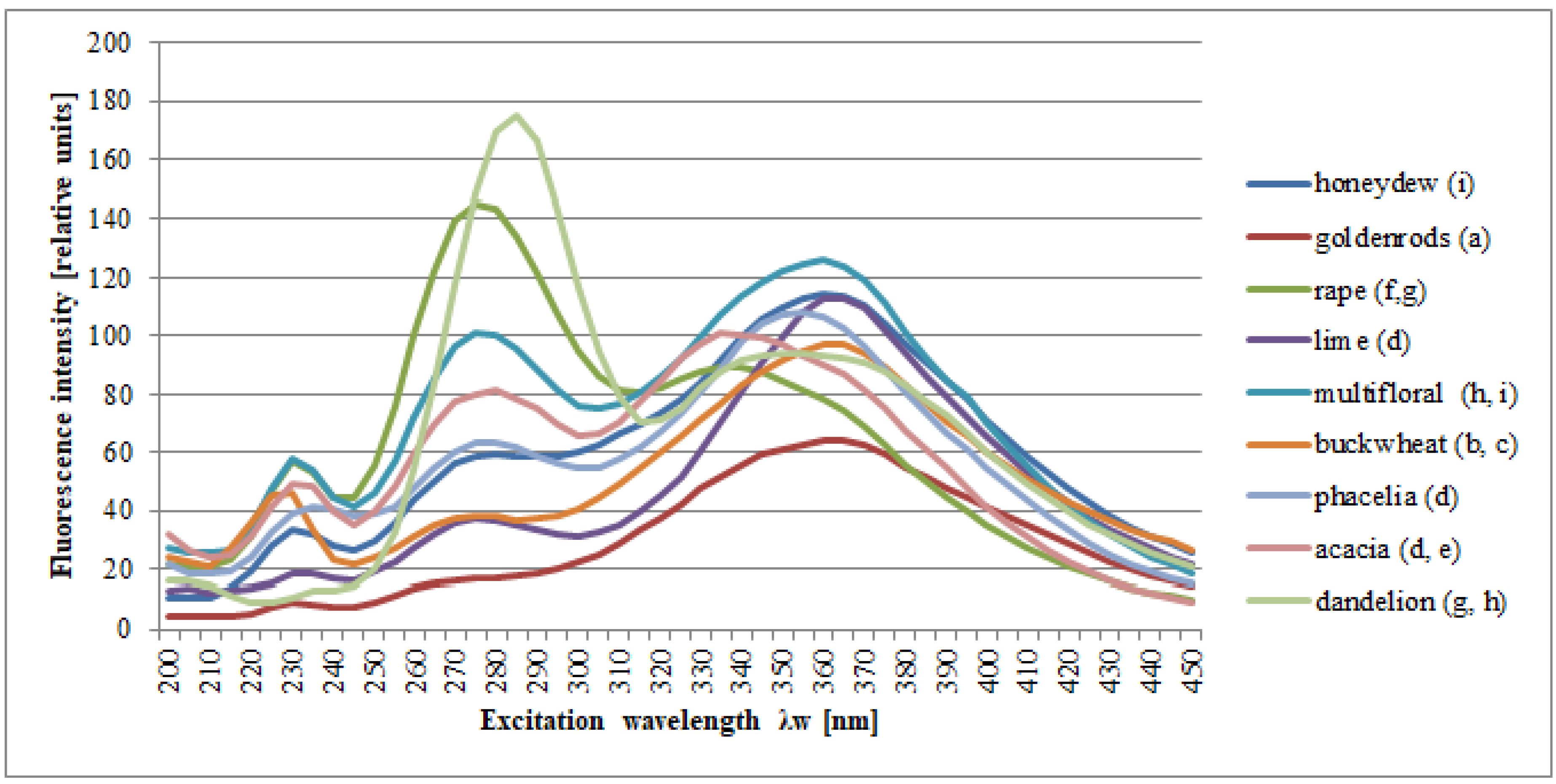 Molecules 25 01350 g002