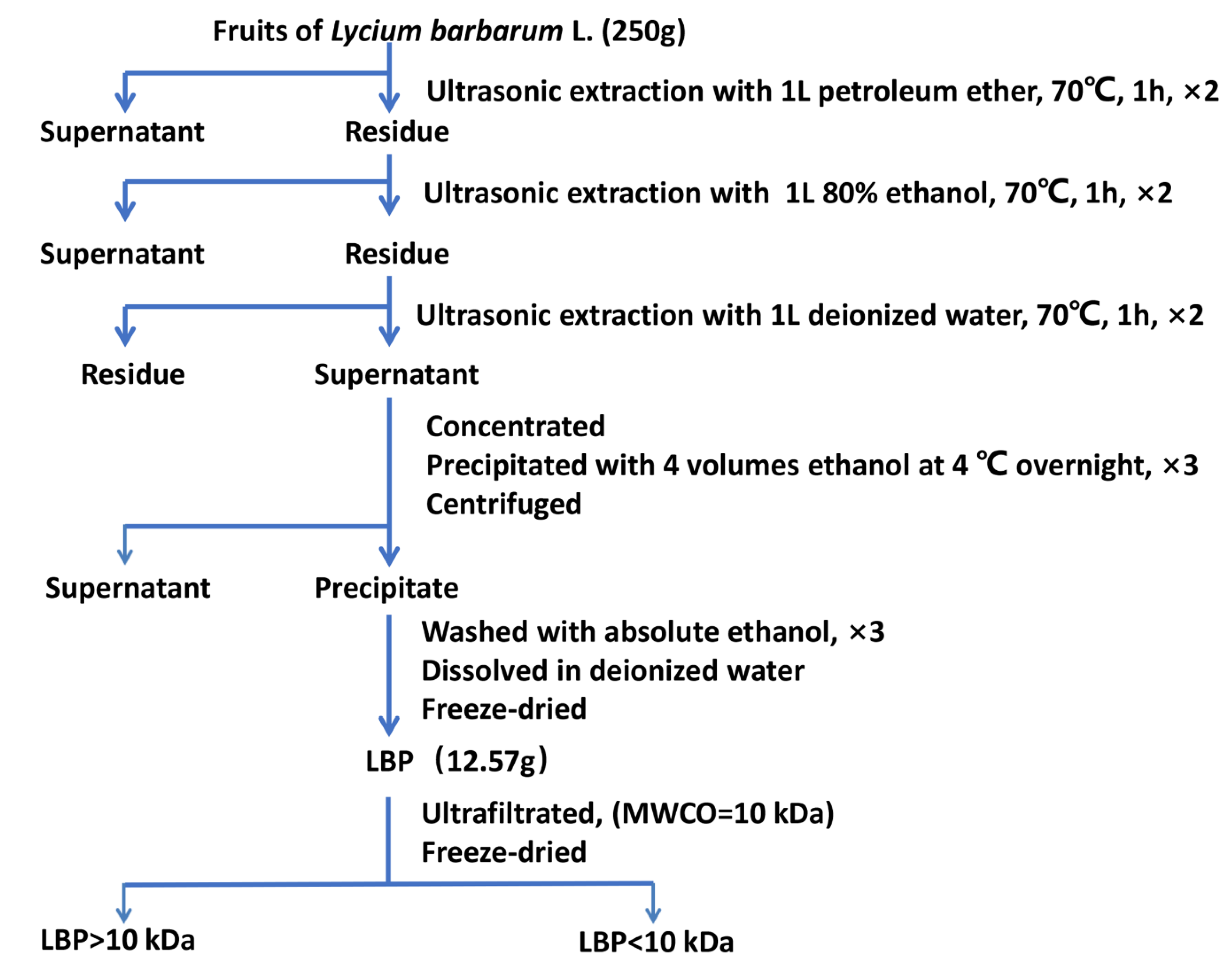Molecules 25 01351 g001 Molecules 25 01351 g001