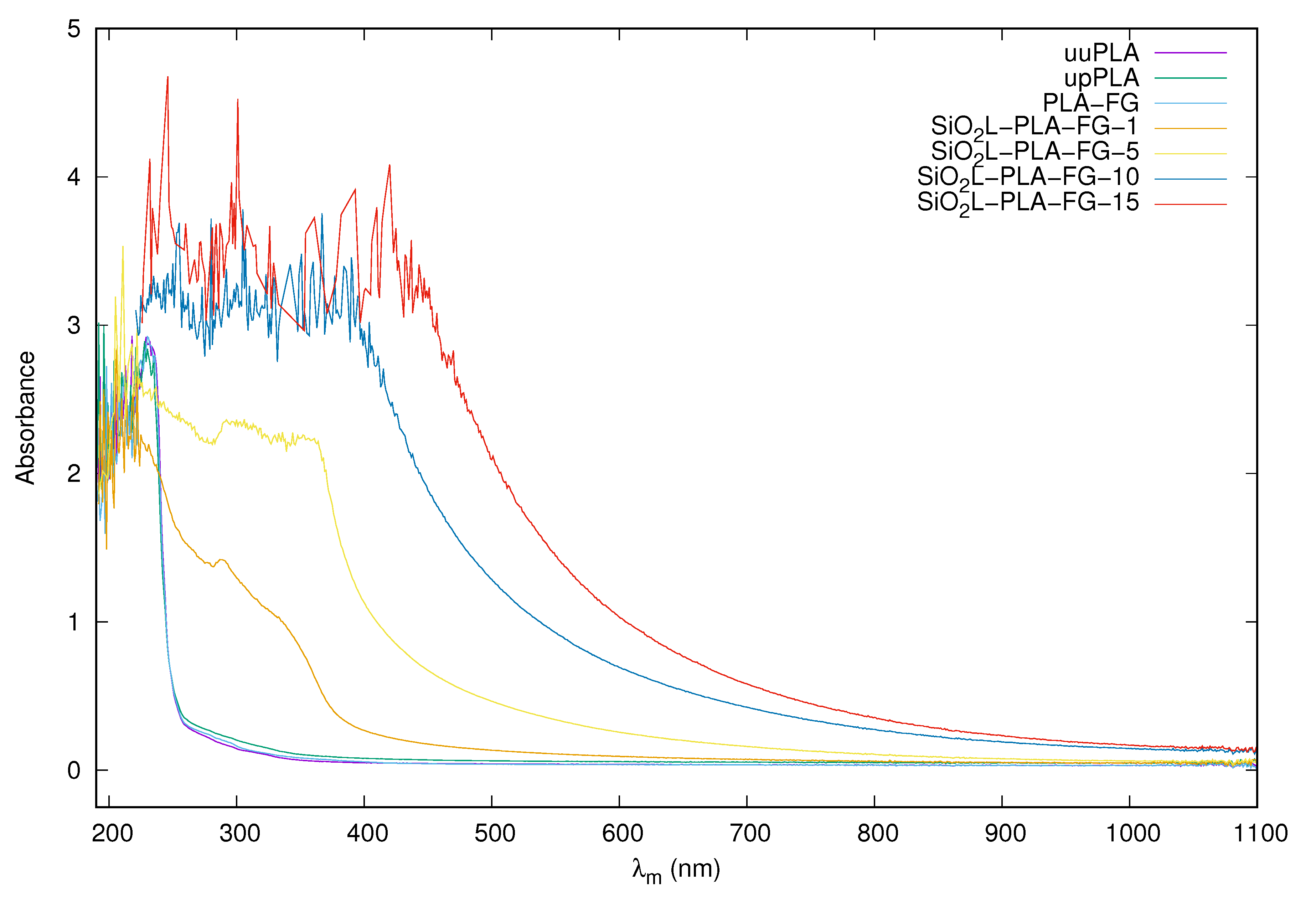 Molecules 25 01354 g002 Molecules 25 01354 g002