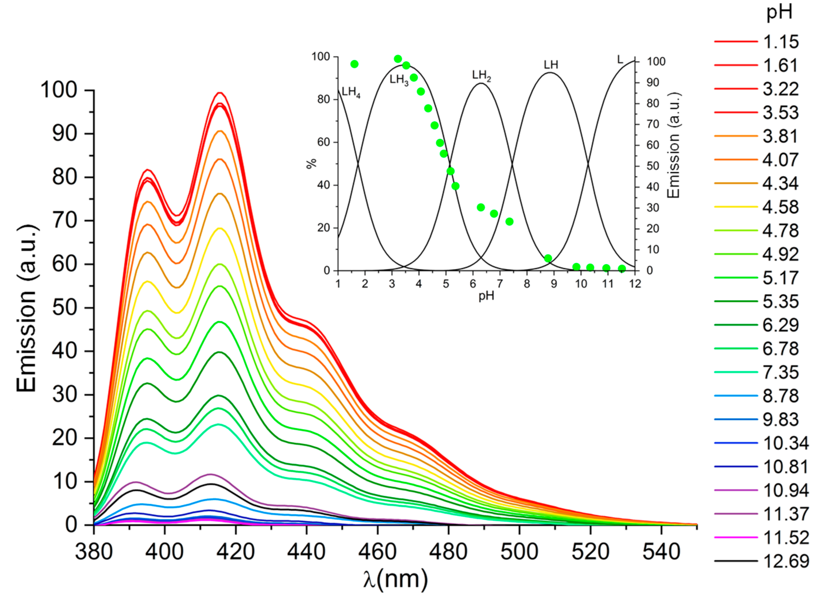 Molecules 25 01355 g002 Molecules 25 01355 g002