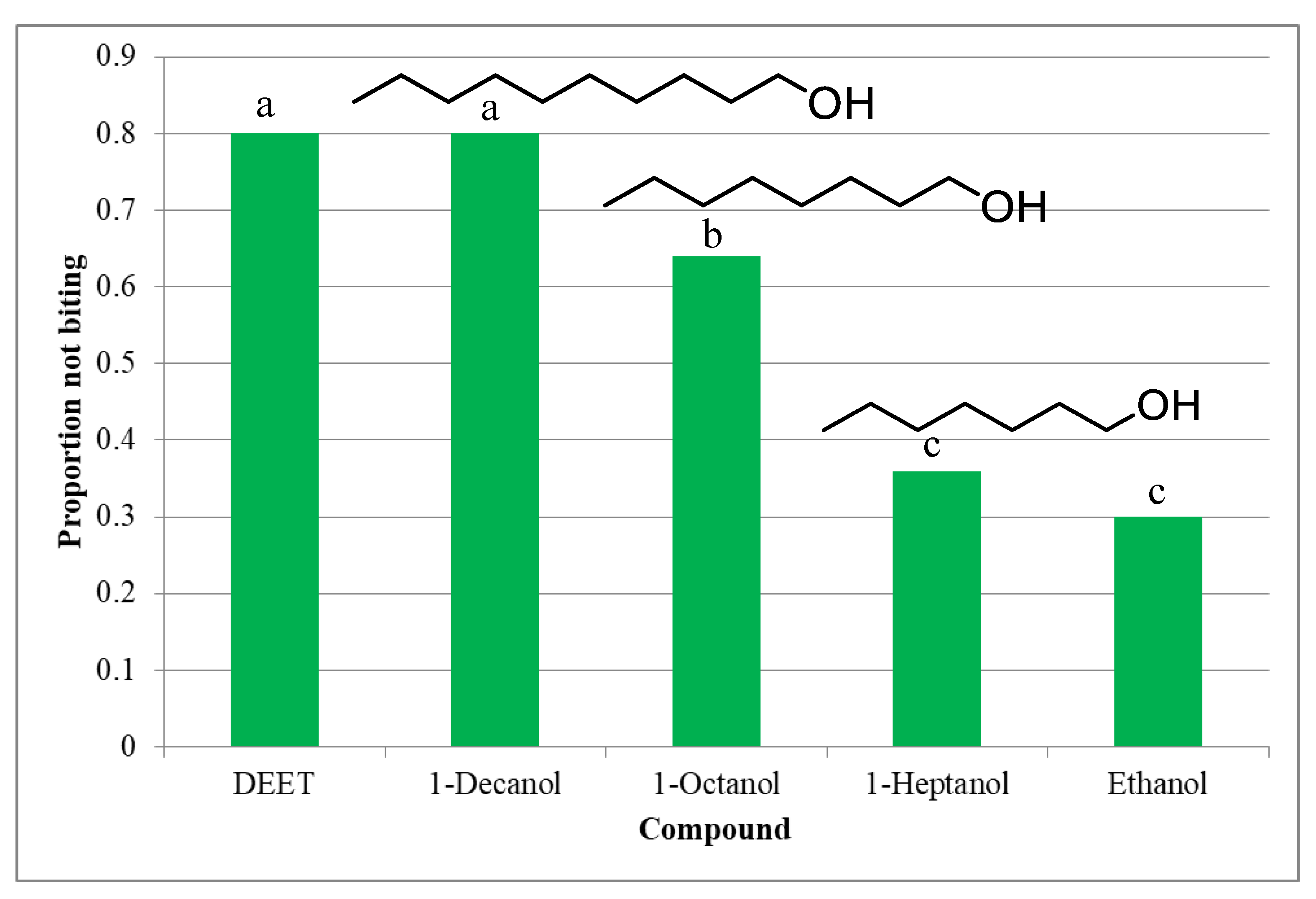 Molecules 25 01359 g002 Molecules 25 01359 g002