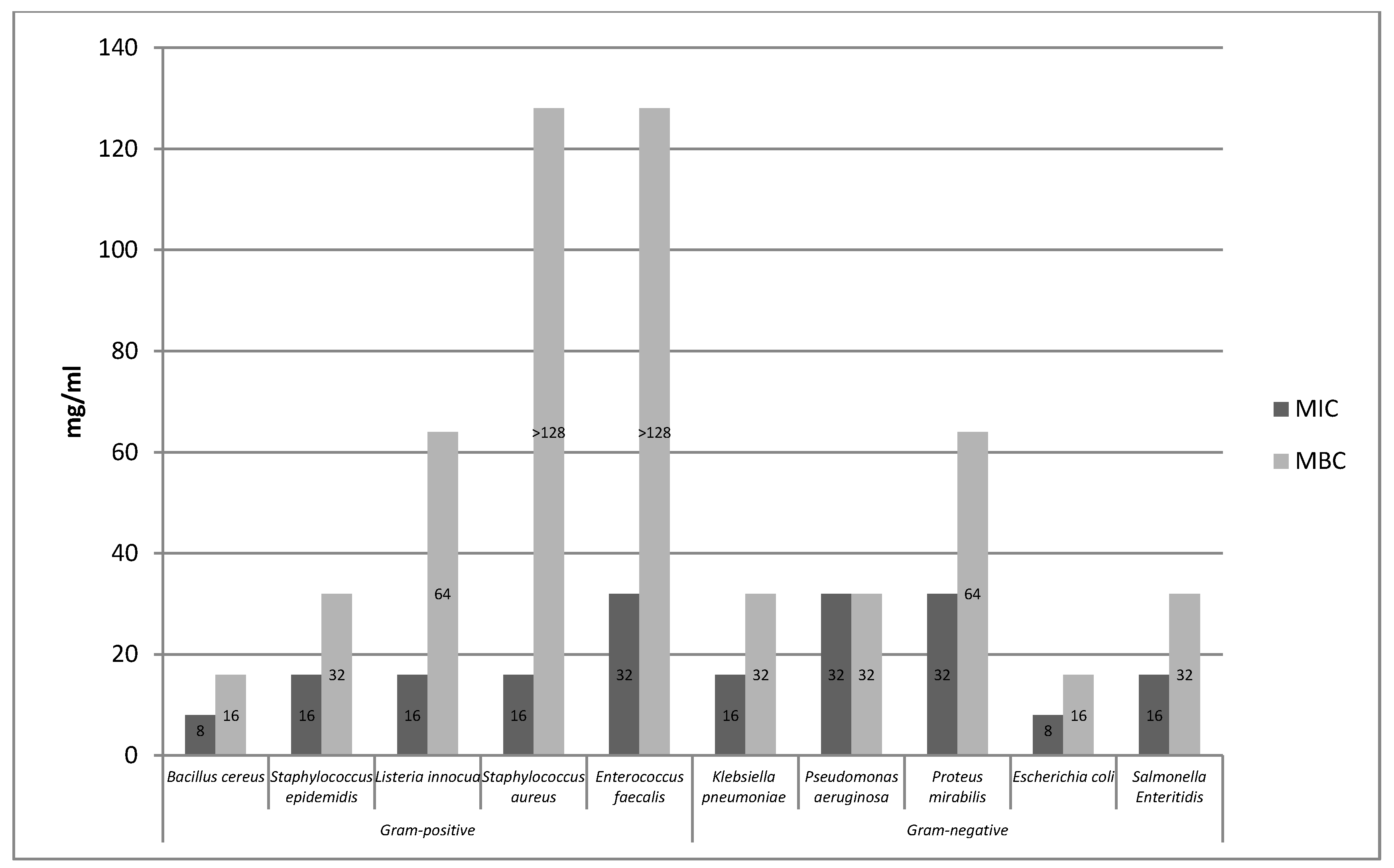 Molecules 25 01365 g001
