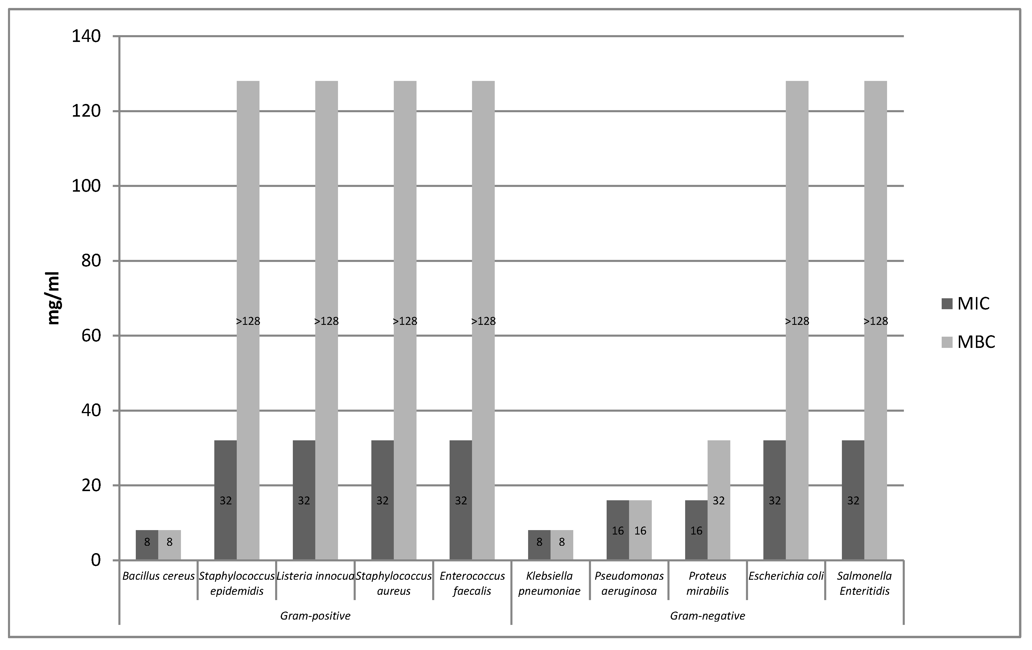 Molecules 25 01365 g002