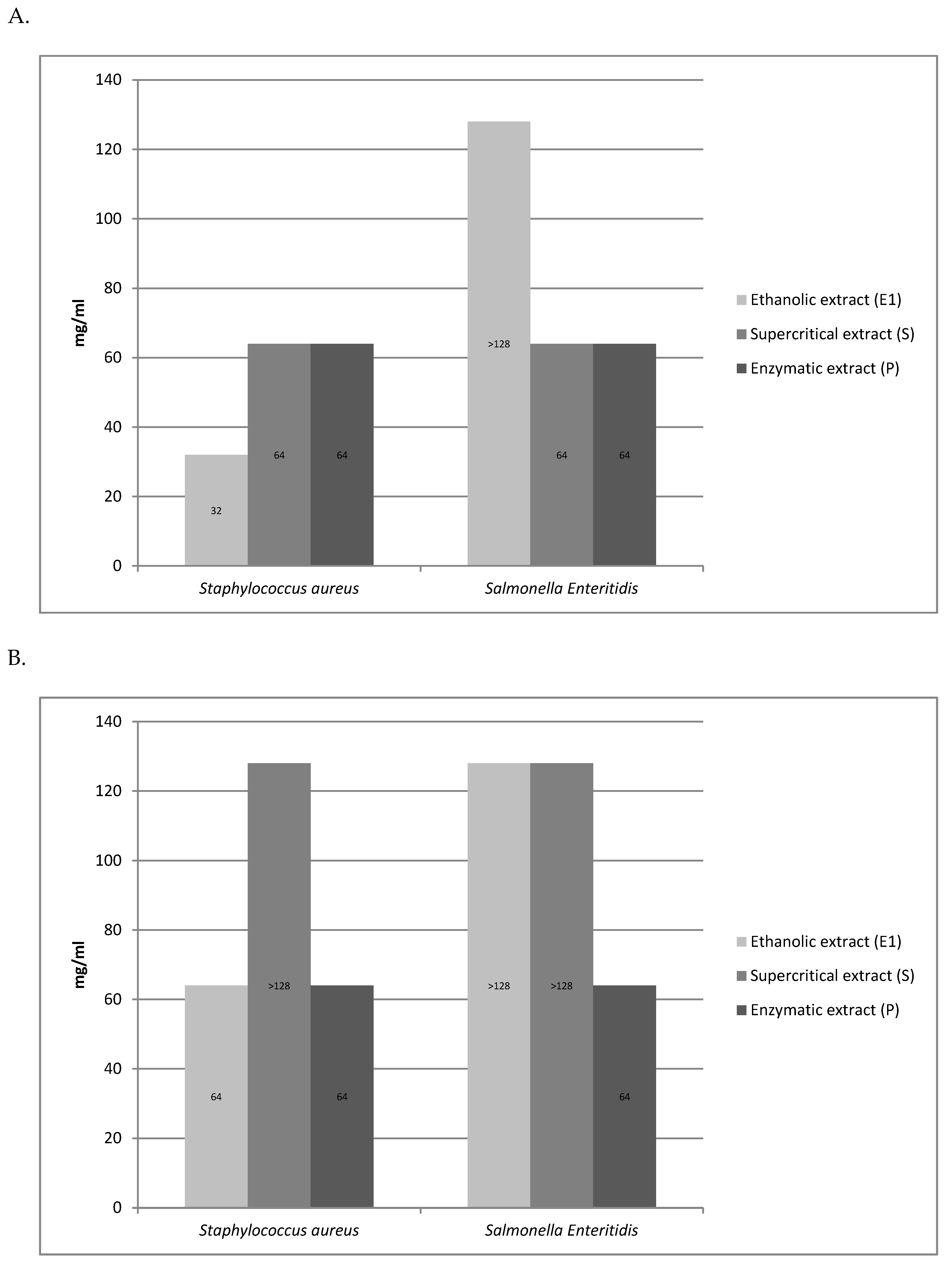 Molecules 25 01365 g003