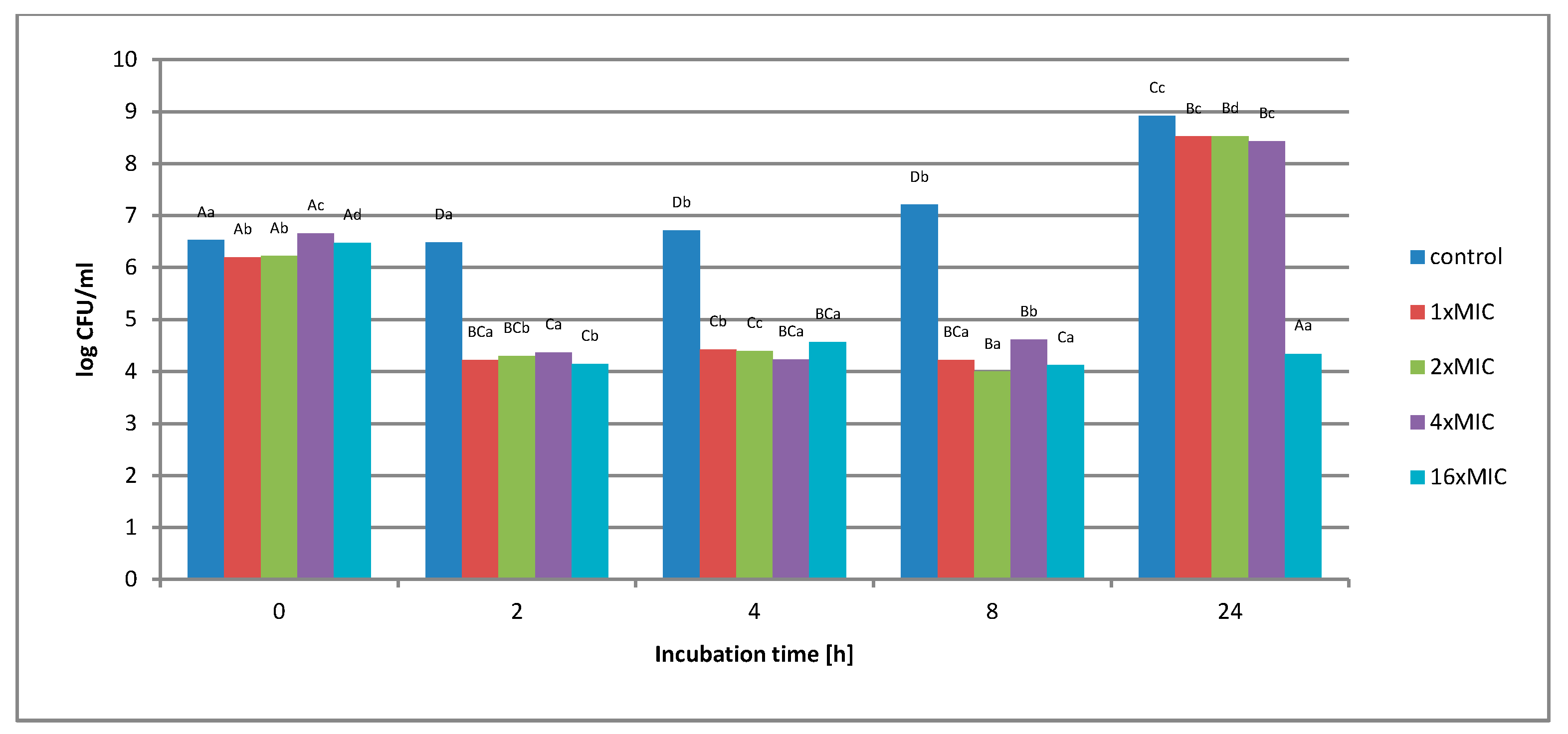 Molecules 25 01365 g005
