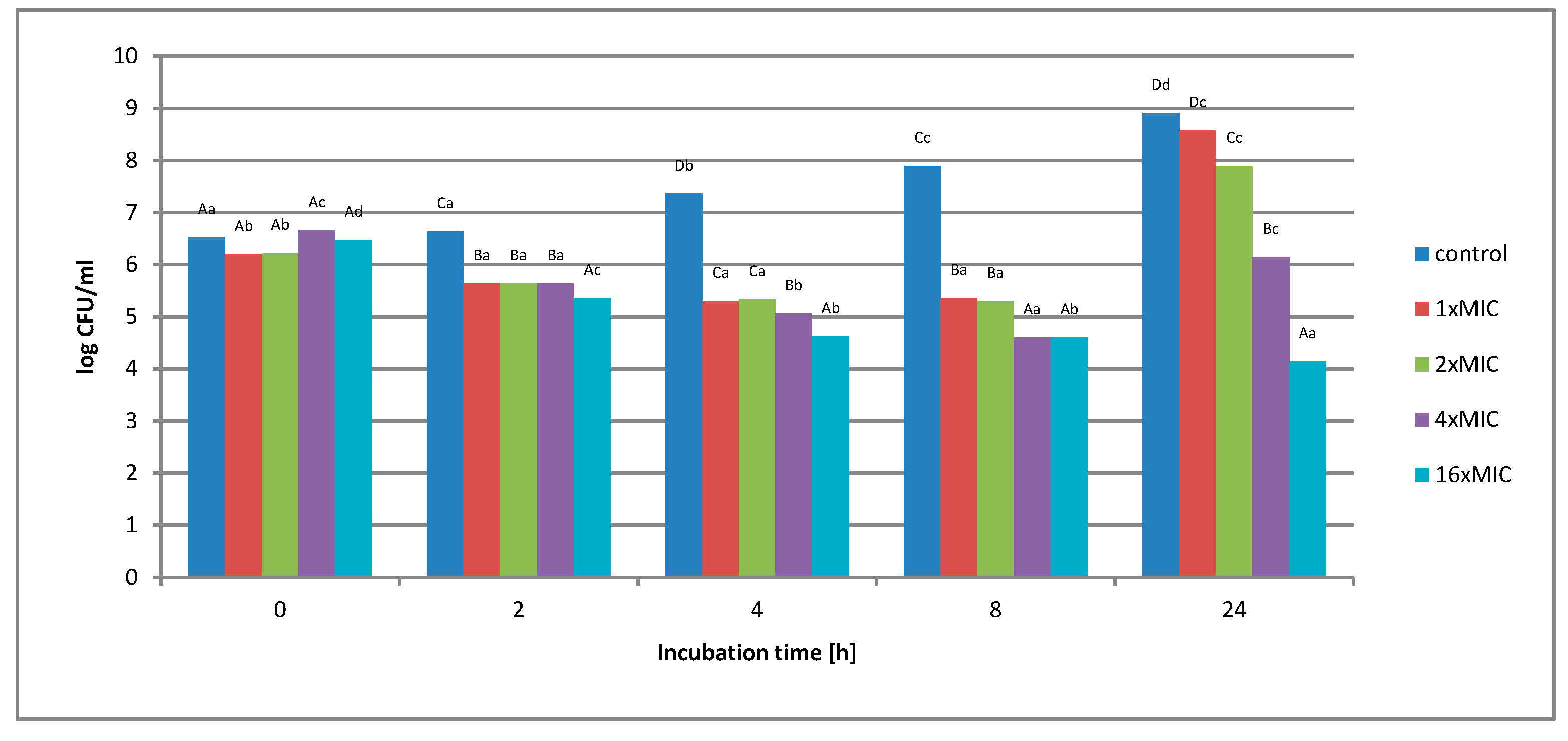 Molecules 25 01365 g006