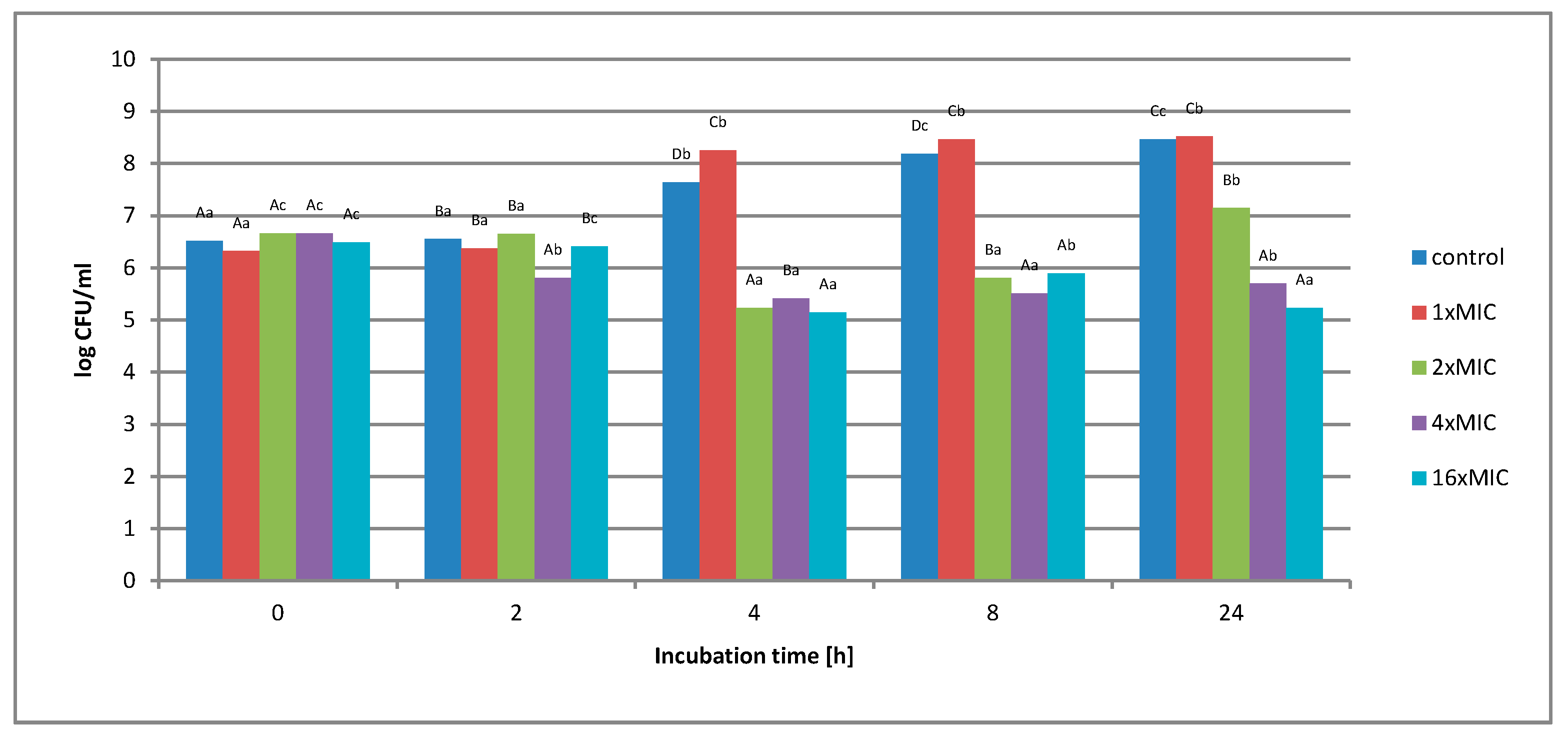 Molecules 25 01365 g008