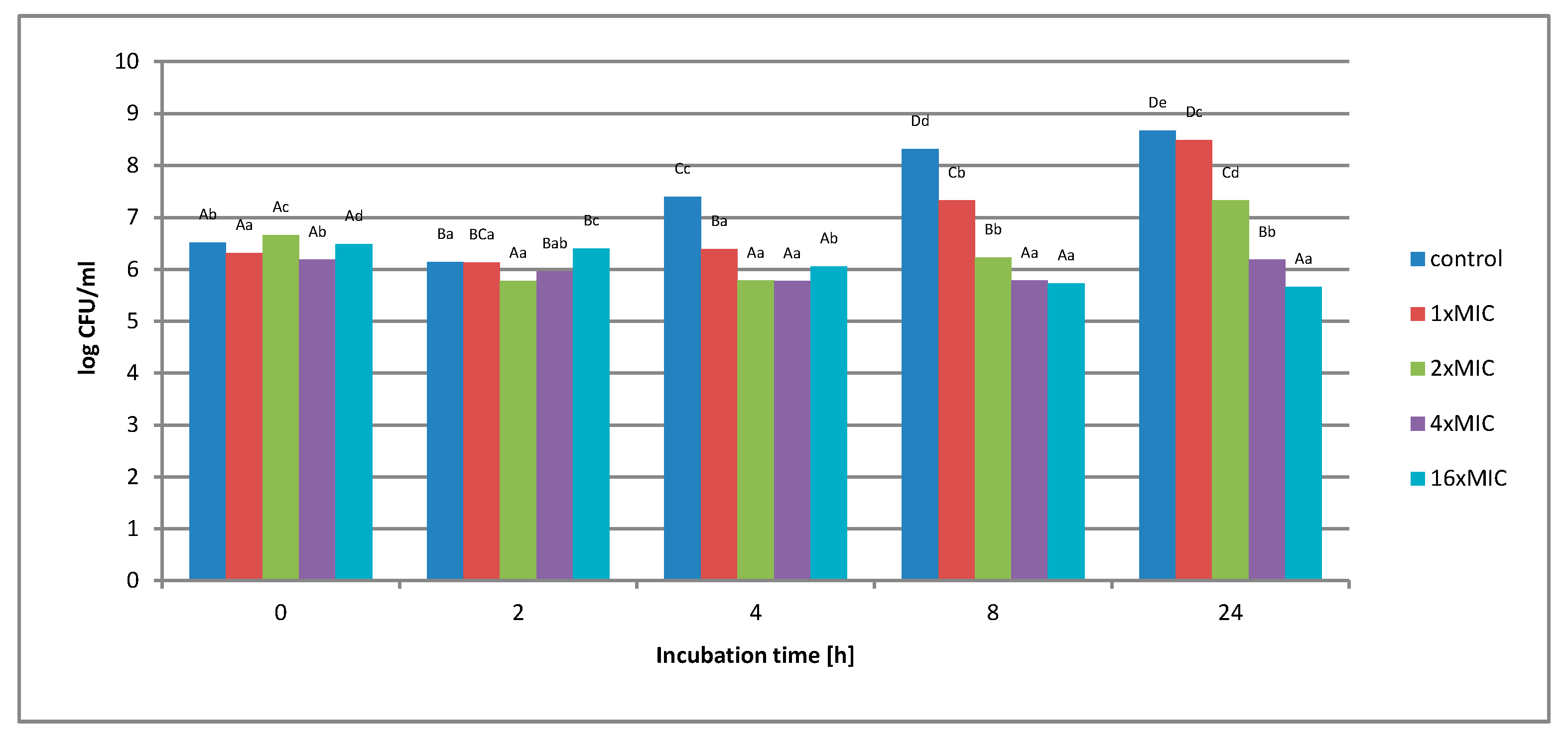 Molecules 25 01365 g010