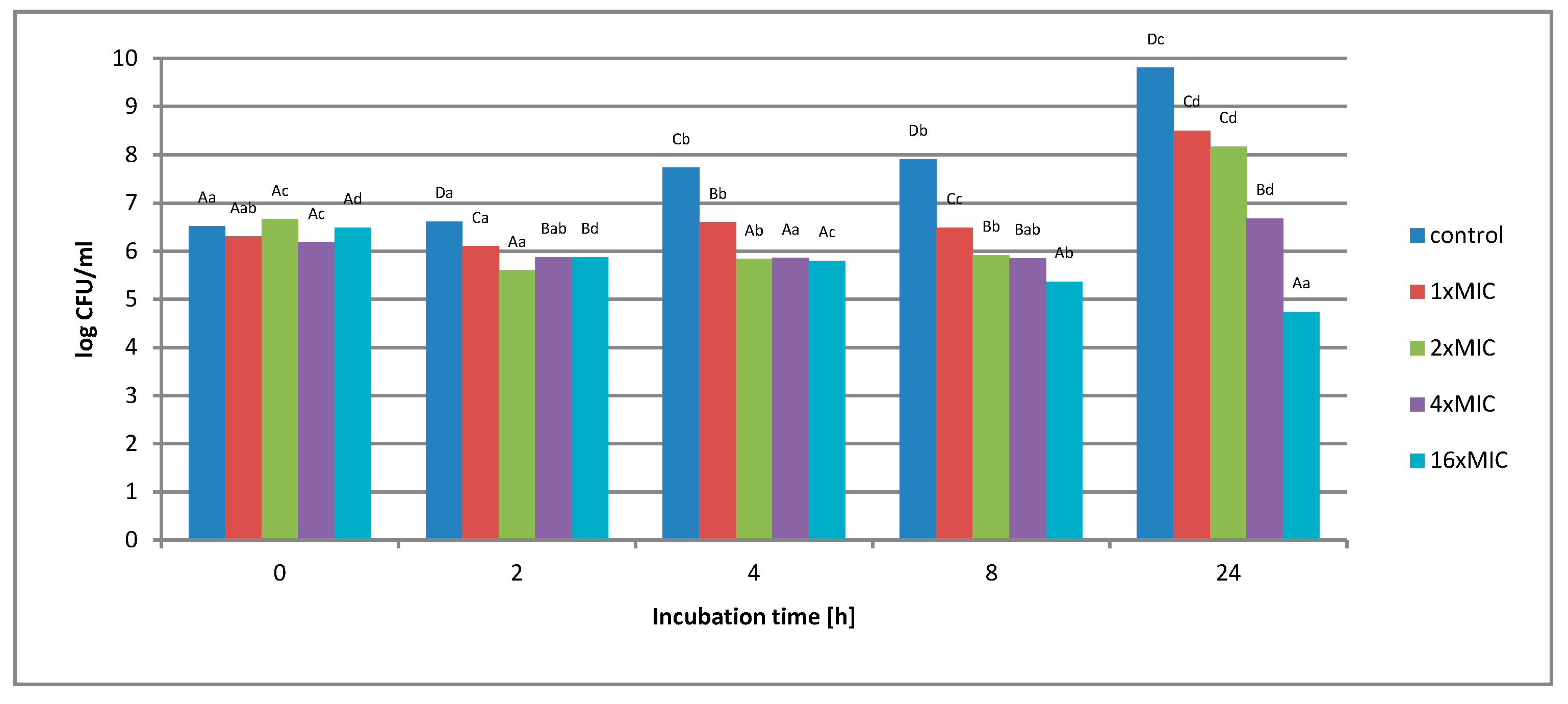 Molecules 25 01365 g011