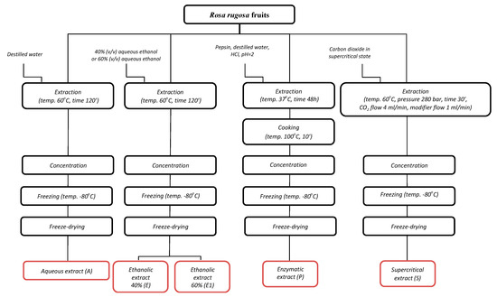 Molecules 25 01365 g0a1